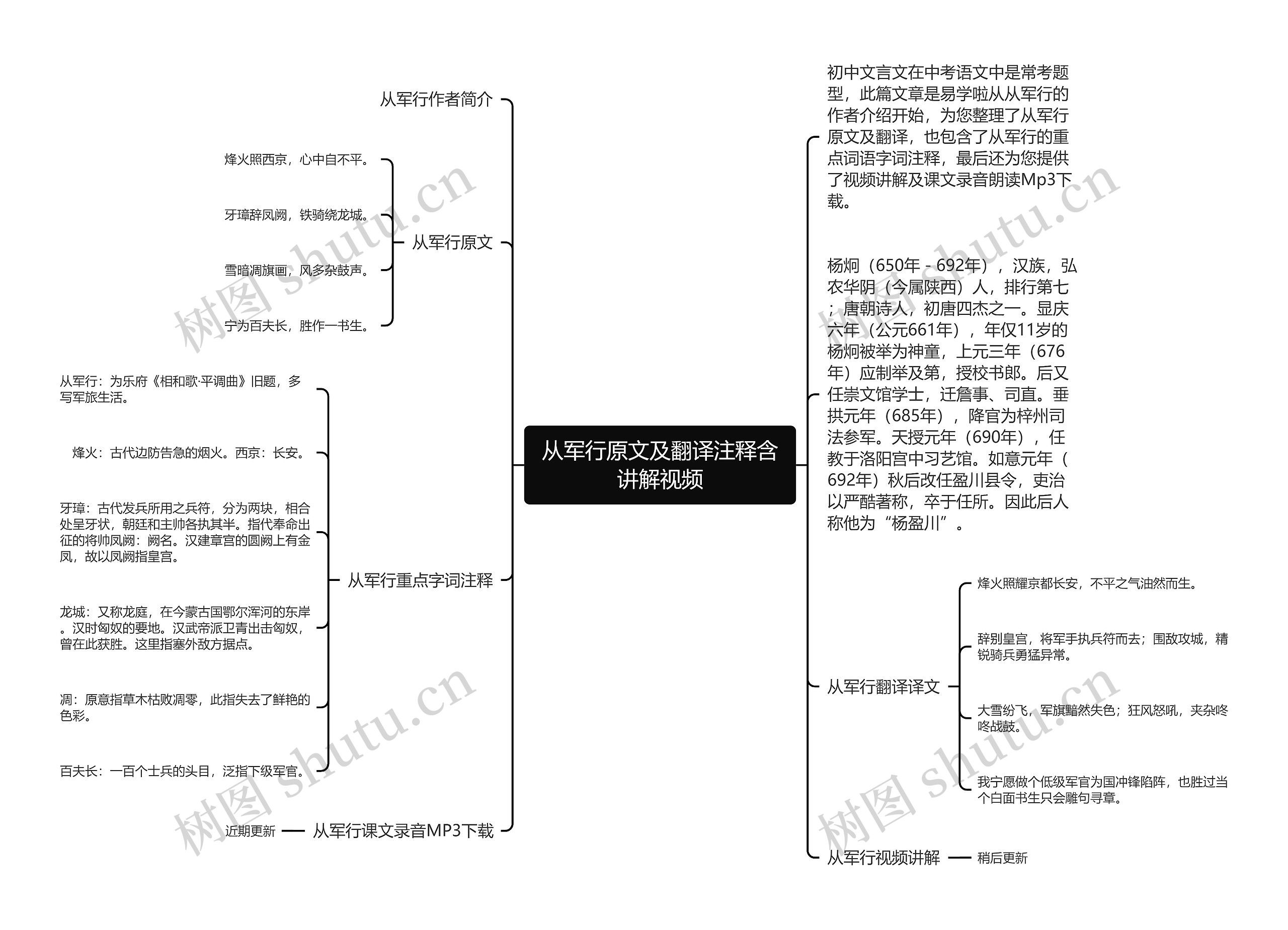 从军行原文及翻译注释含讲解视频思维导图