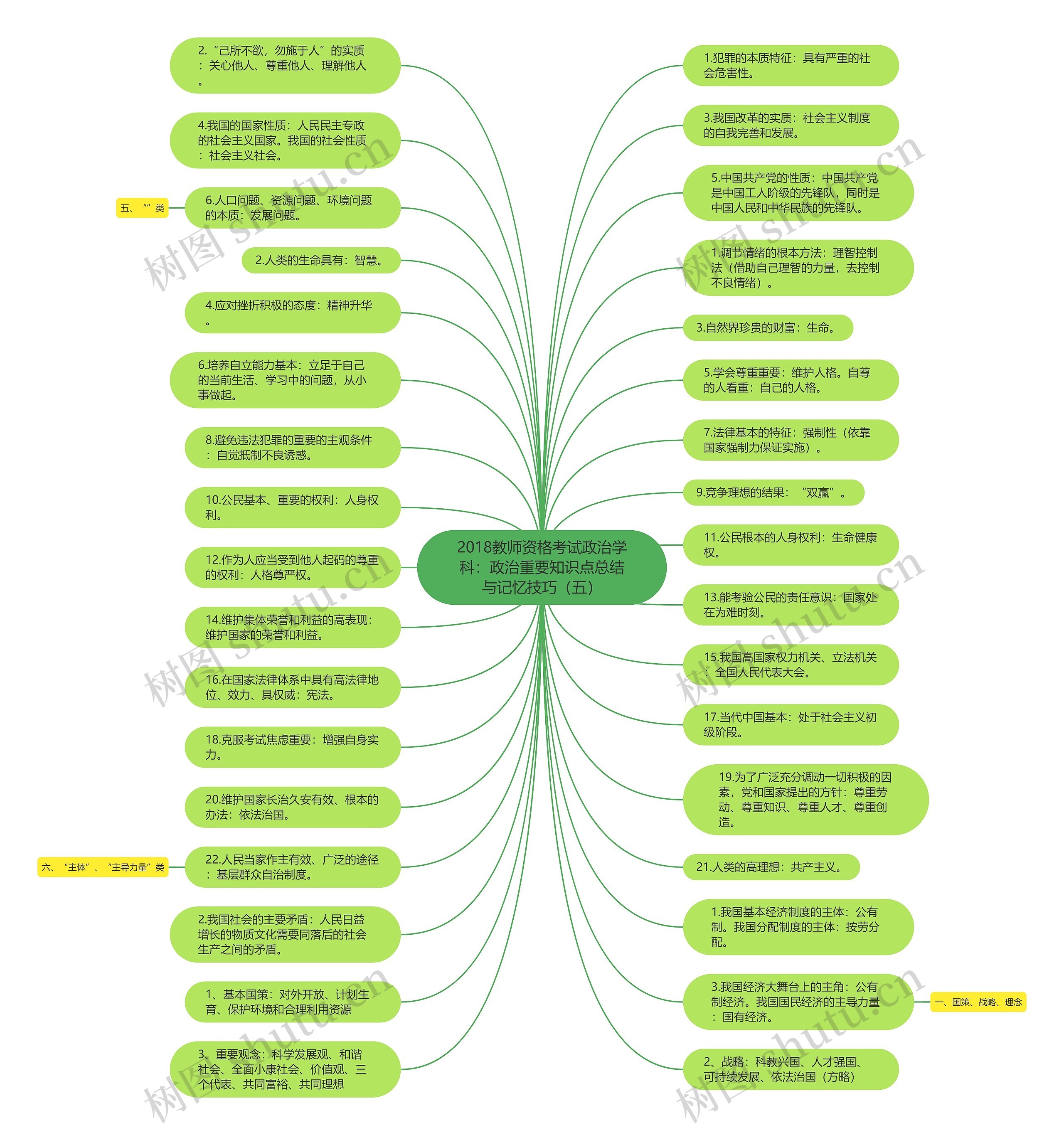 2018教师资格考试政治学科：政治重要知识点总结与记忆技巧（五）思维导图