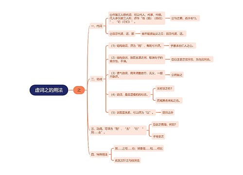 虚词之的用法