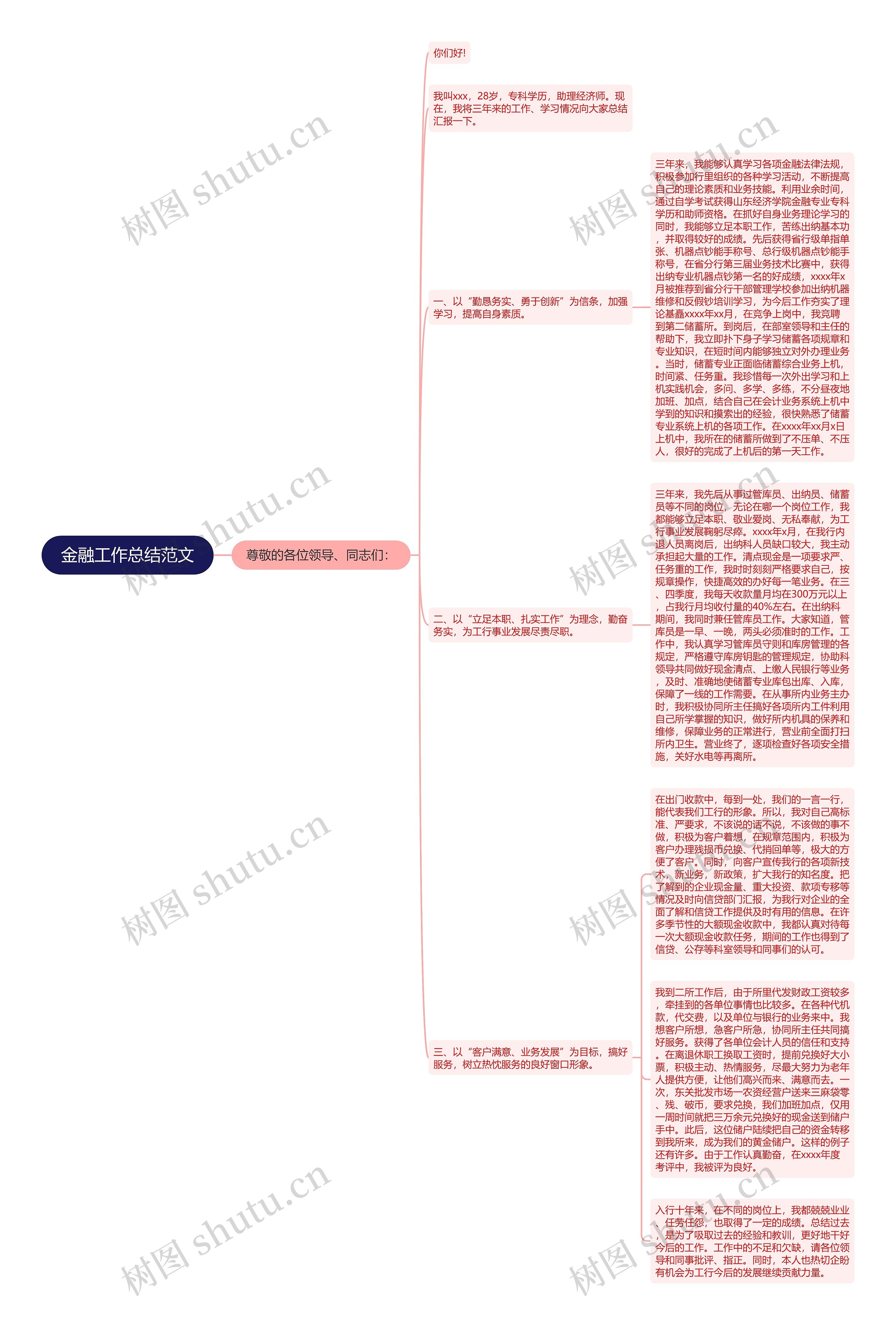 金融工作总结范文思维导图