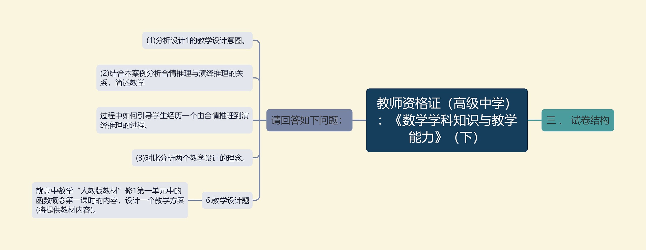 教师资格证（高级中学）：《数学学科知识与教学能力》（下）思维导图