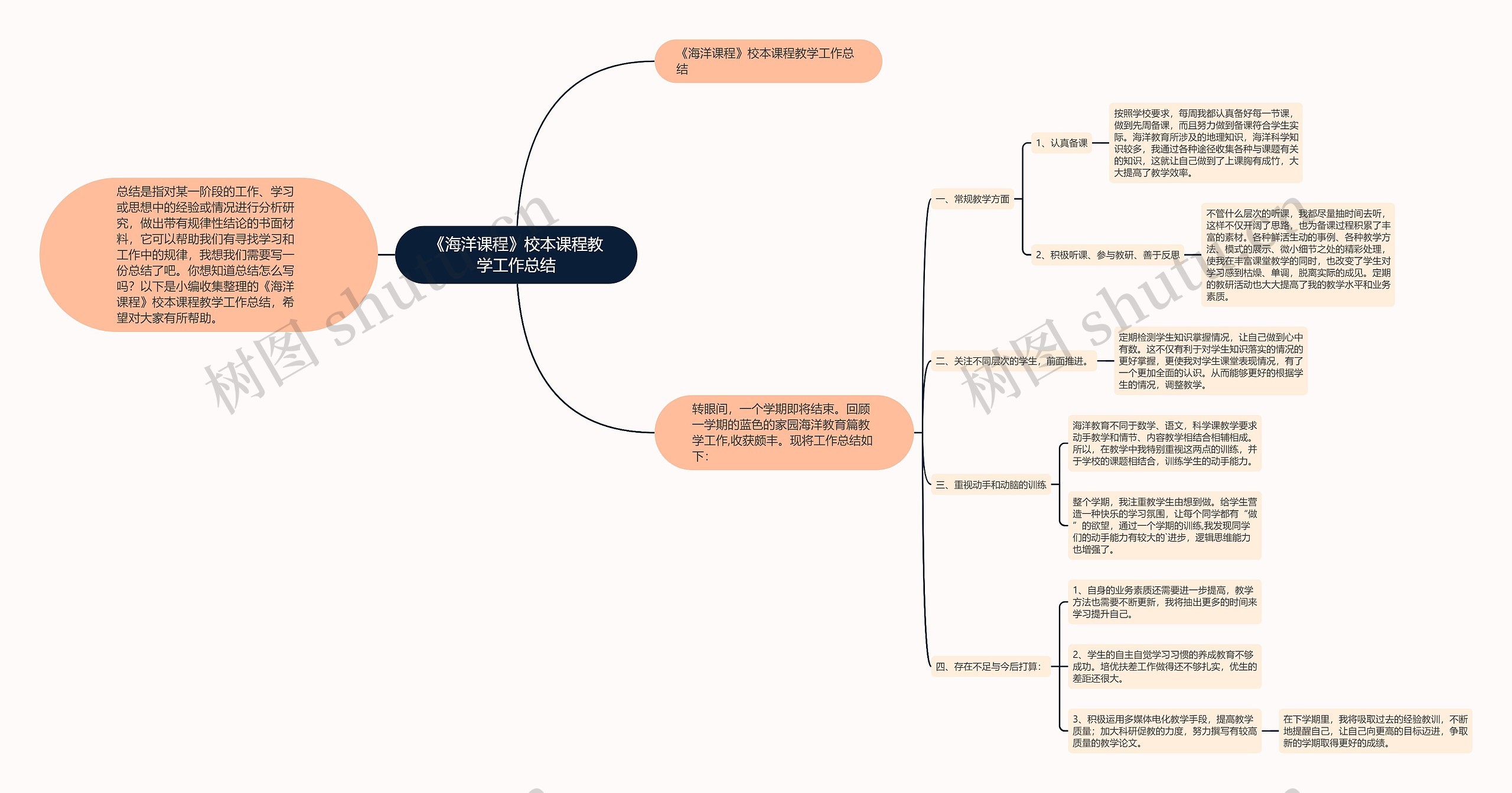 《海洋课程》校本课程教学工作总结 《海洋课程》校本课程教学工作总结