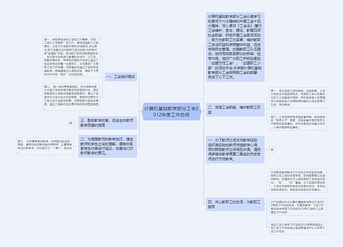 计算机基础教学部分工会2012年度工作总结