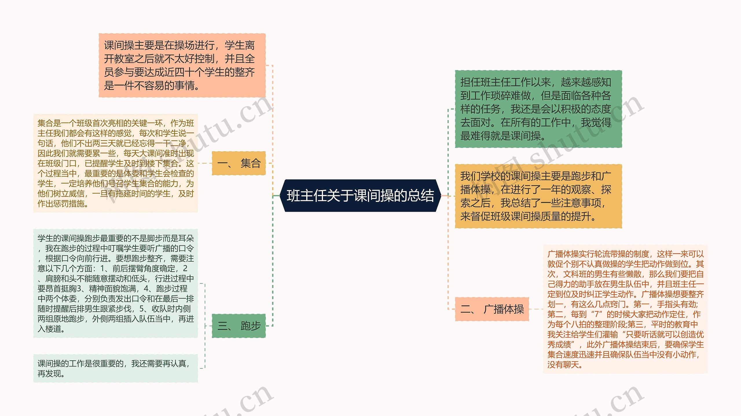 班主任关于课间操的总结思维导图