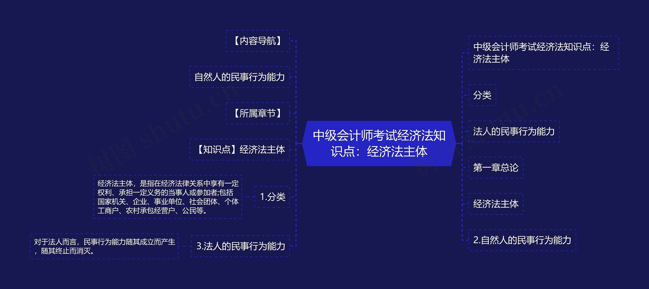 中级会计师考试经济法知识点：经济法主体