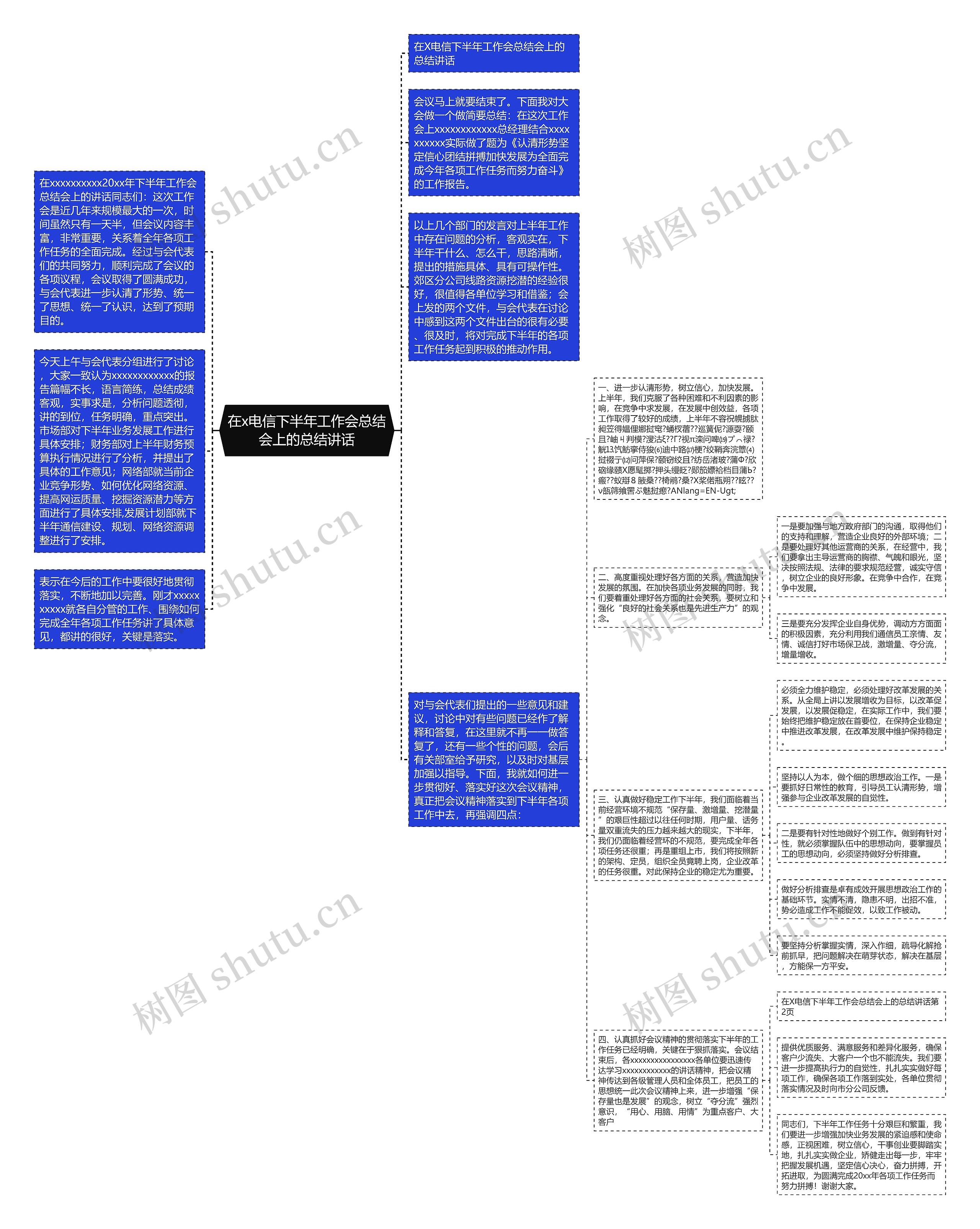 在x电信下半年工作会总结会上的总结讲话思维导图