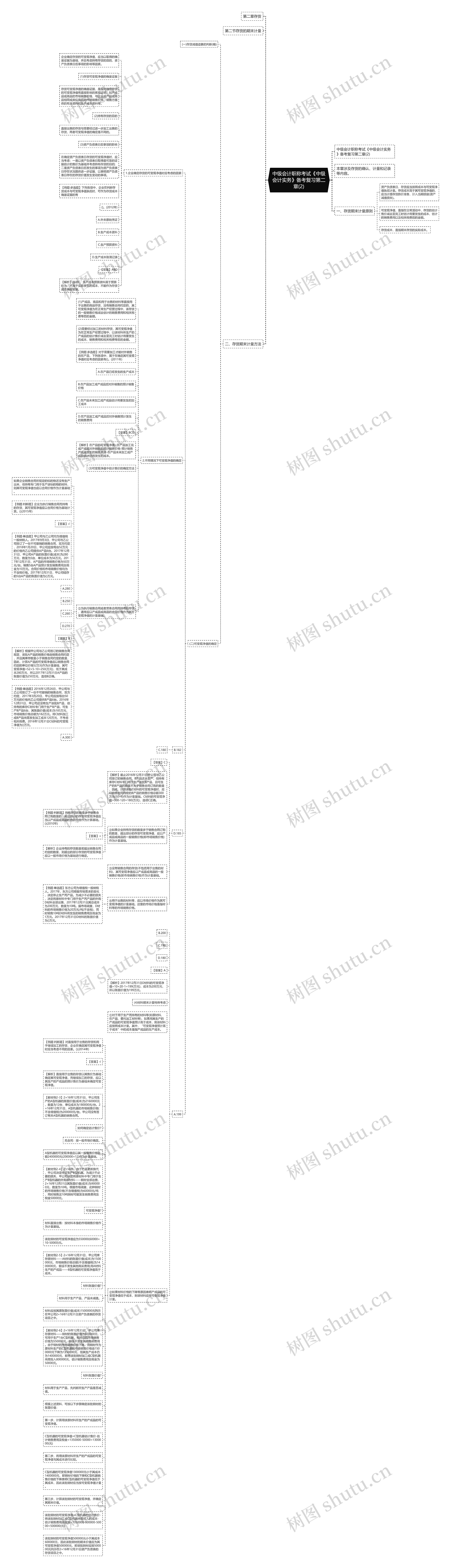 中级会计职称考试《中级会计实务》备考复习第二章(2)