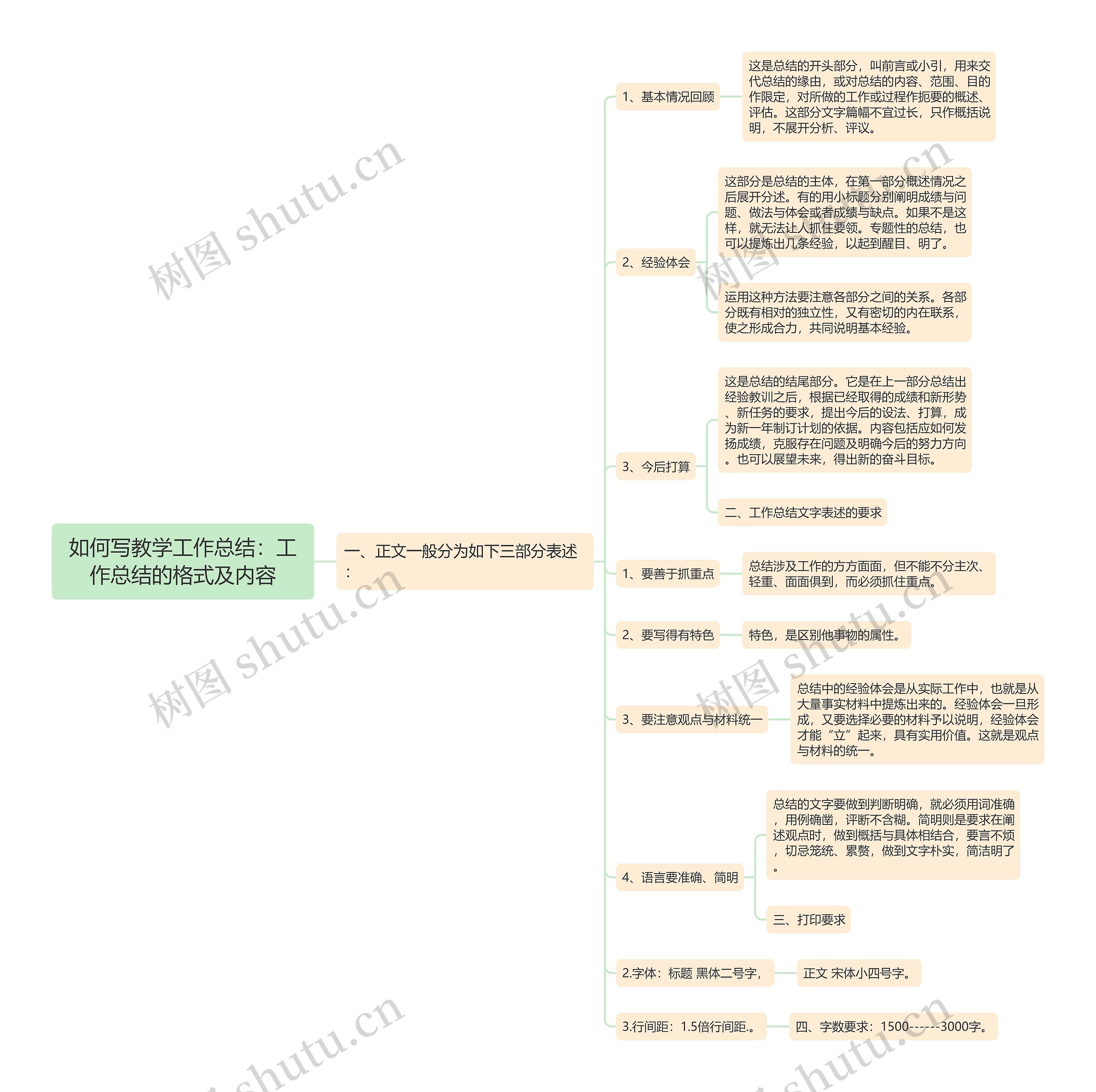 如何写教学工作总结：工作总结的格式及内容