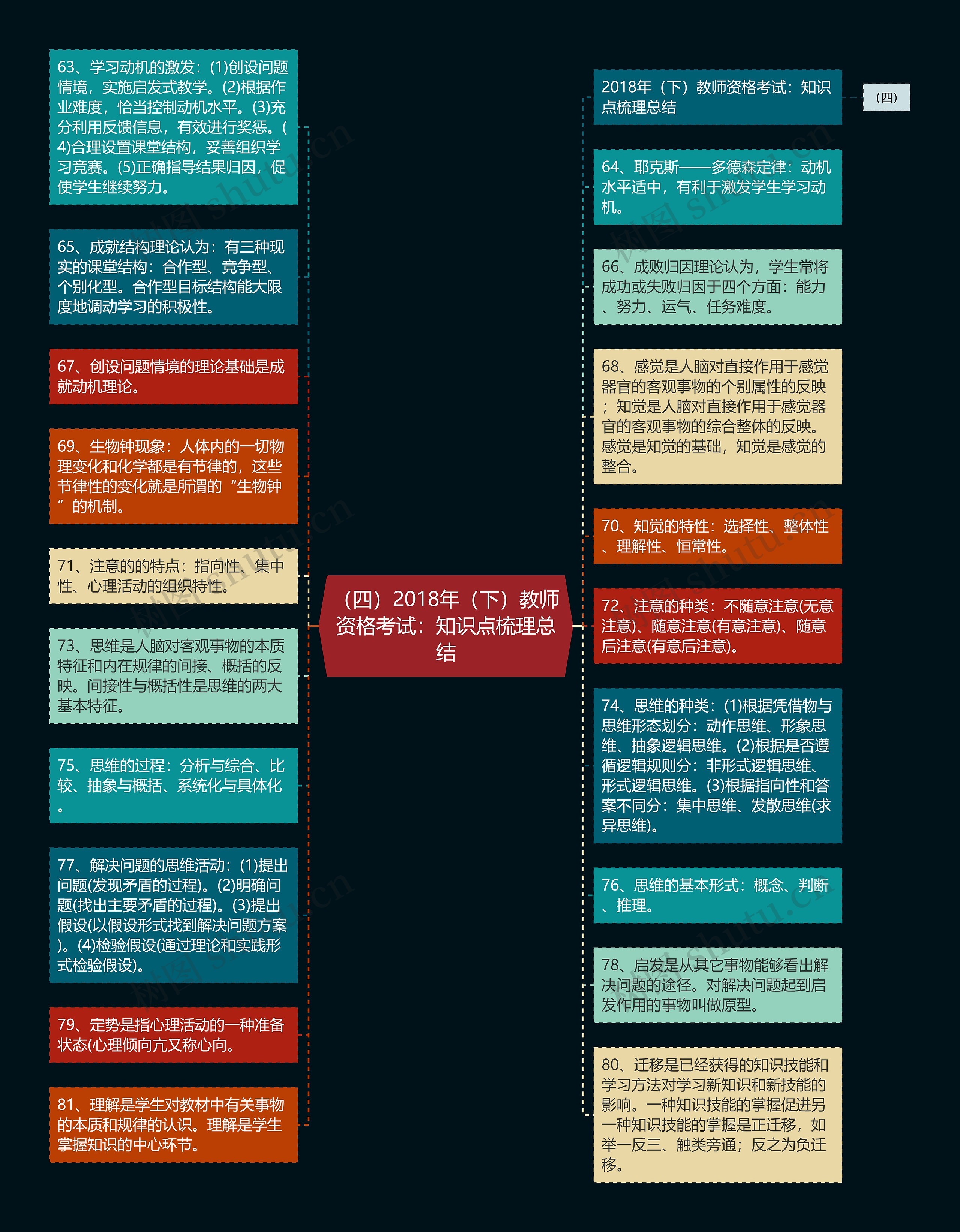 （四）2018年（下）教师资格考试：知识点梳理总结