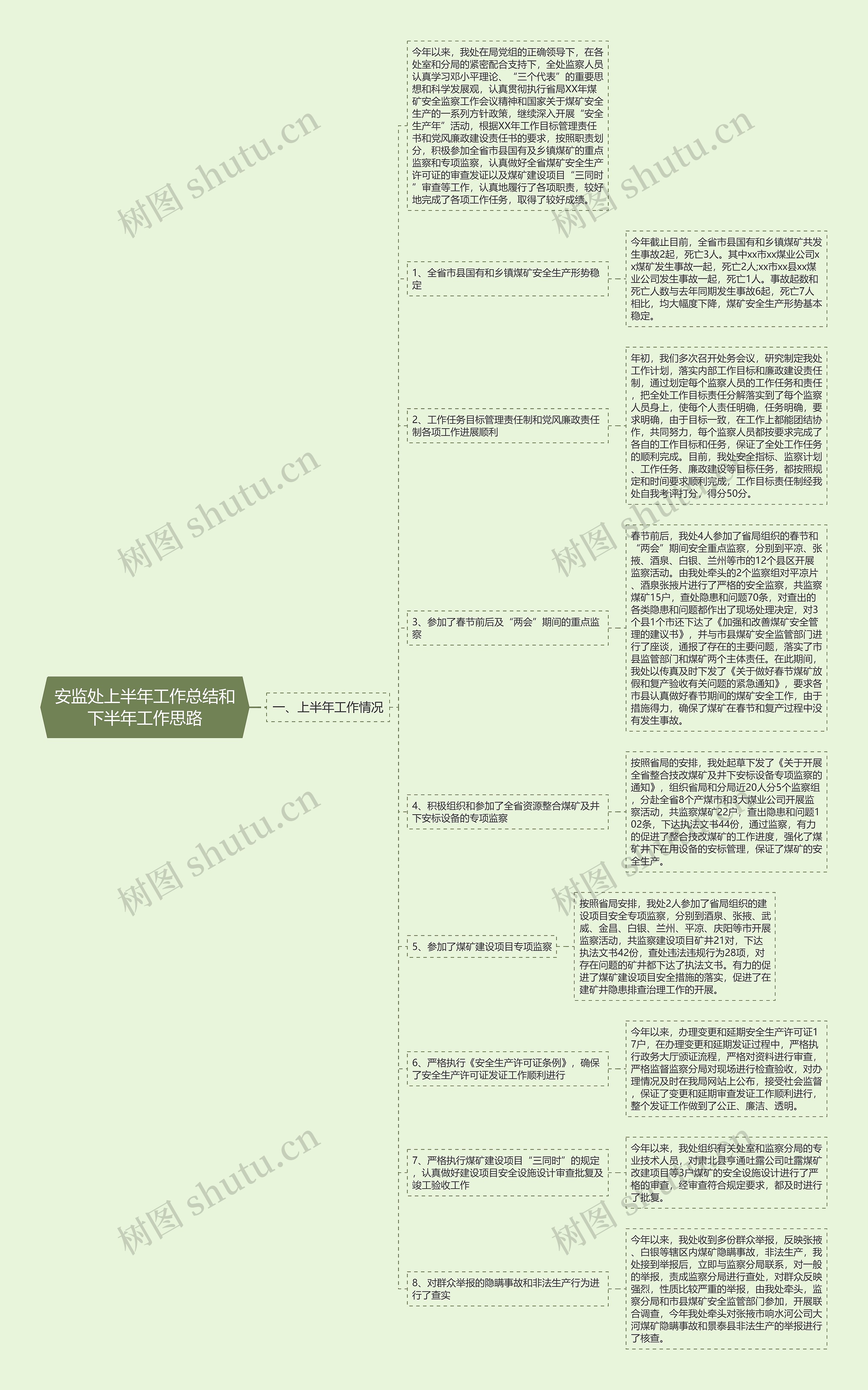 安监处上半年工作总结和下半年工作思路