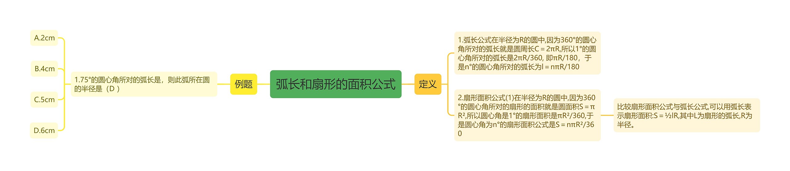 弧长和扇形的面积公式思维导图