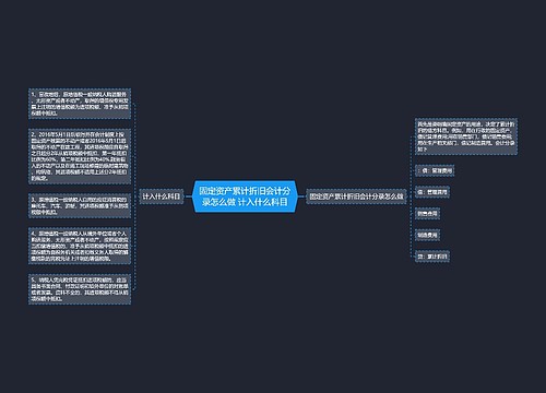 固定资产累计折旧会计分录怎么做 计入什么科目