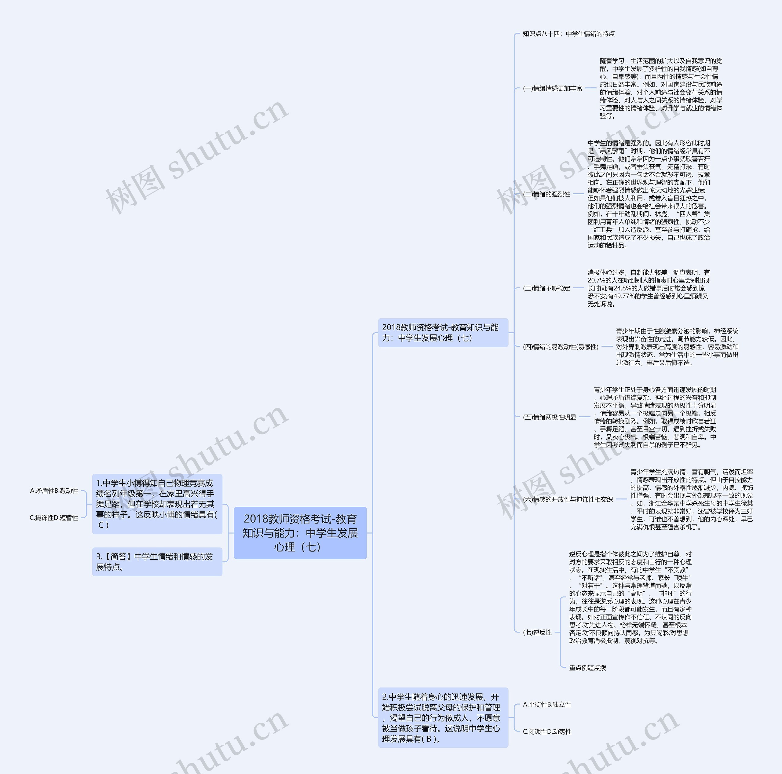 2018教师资格考试-教育知识与能力：中学生发展心理（七）思维导图