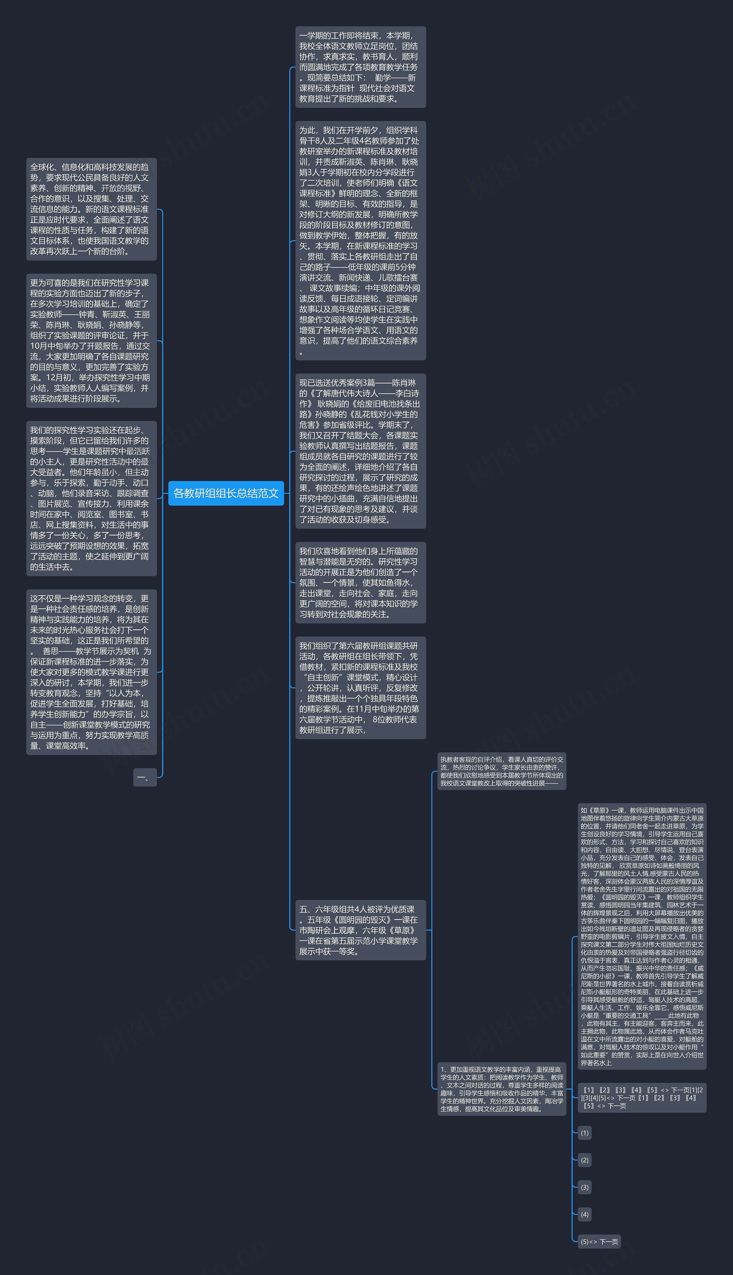 各教研组组长总结范文思维导图