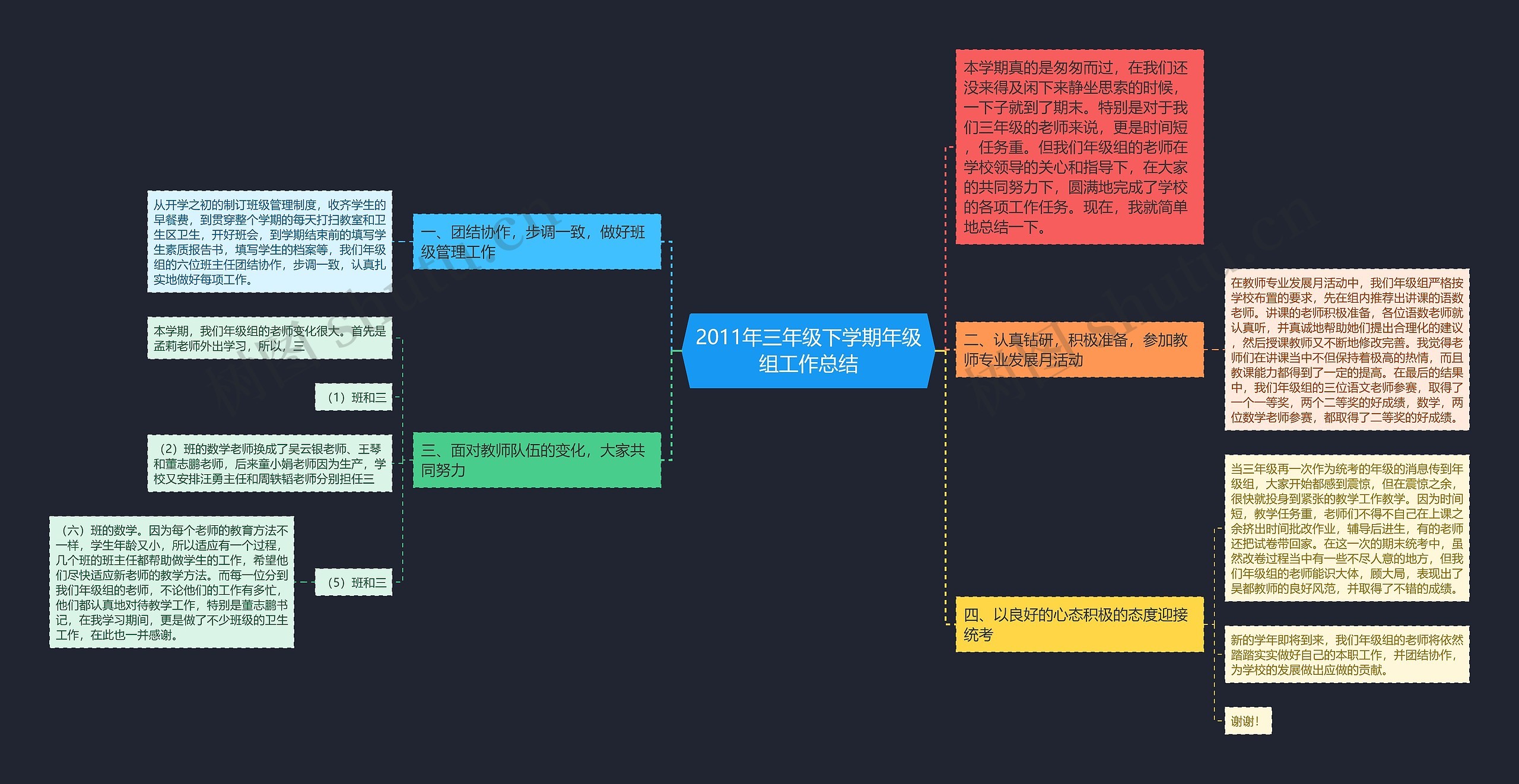 2011年三年级下学期年级组工作总结