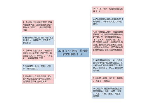 2018（下）教资：综合素质文化素养（一）