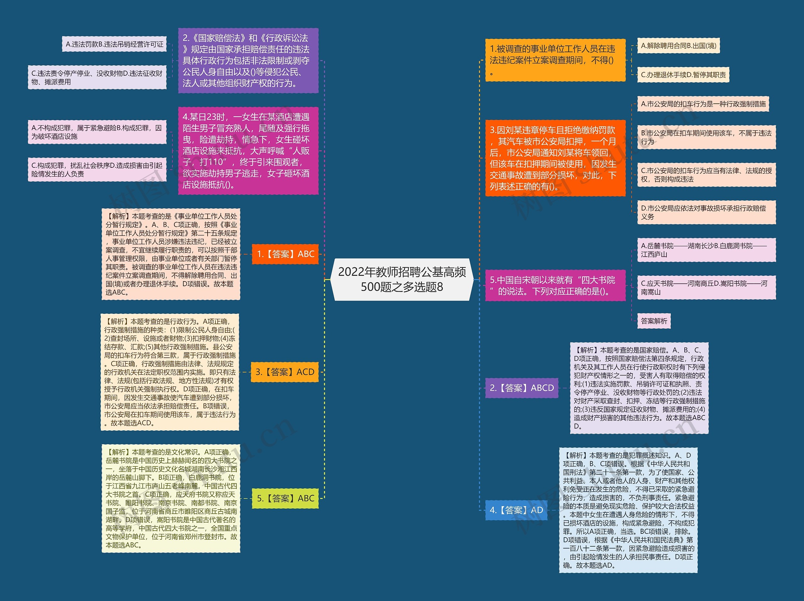 2022年教师招聘公基高频500题之多选题8思维导图