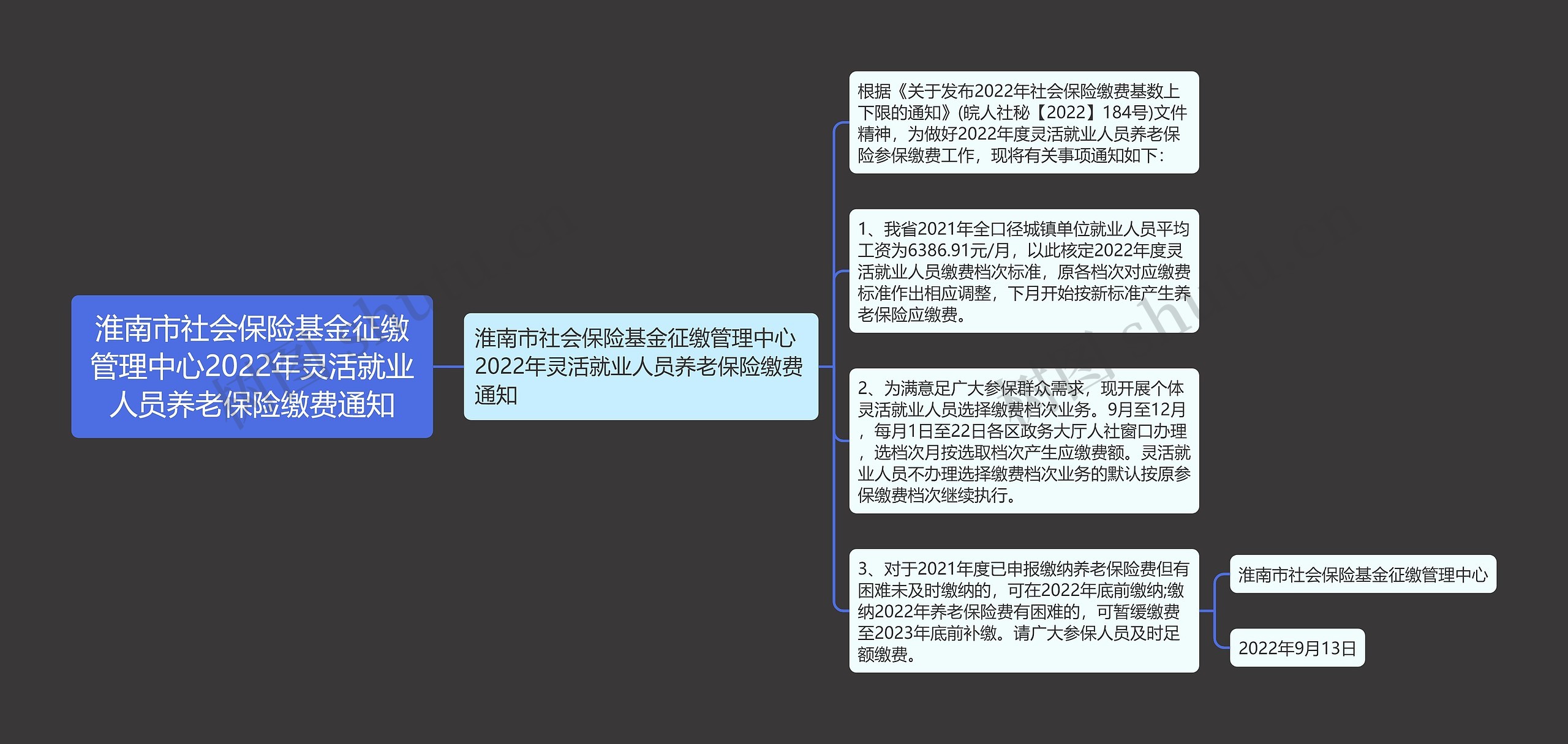 淮南市社会保险基金征缴管理中心2022年灵活就业人员养老保险缴费通知 淮南市社会保险基金征缴管理中心2022年灵活就业人员养老保险缴费通知
