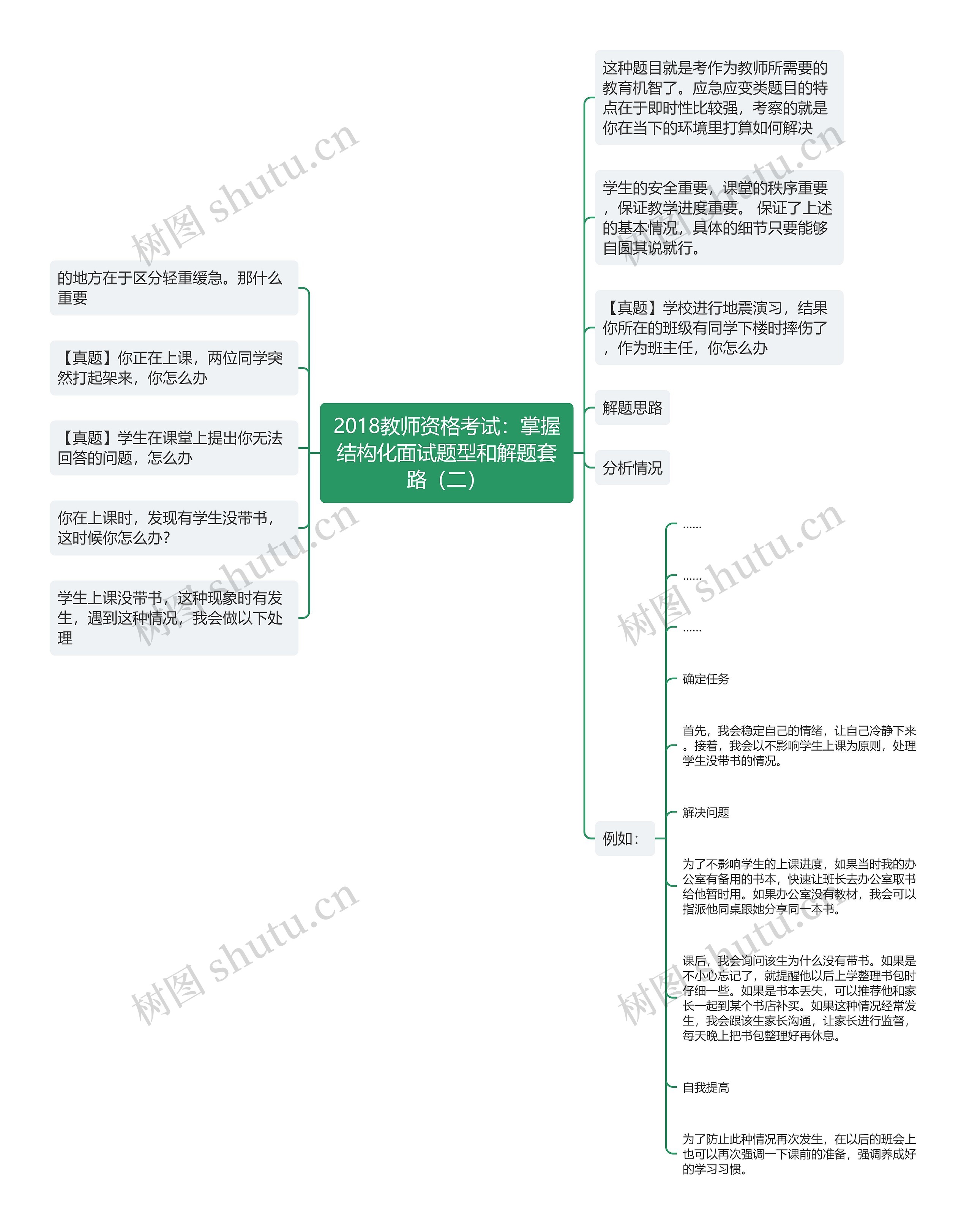 2018教师资格考试：掌握结构化面试题型和解题套路（二）思维导图