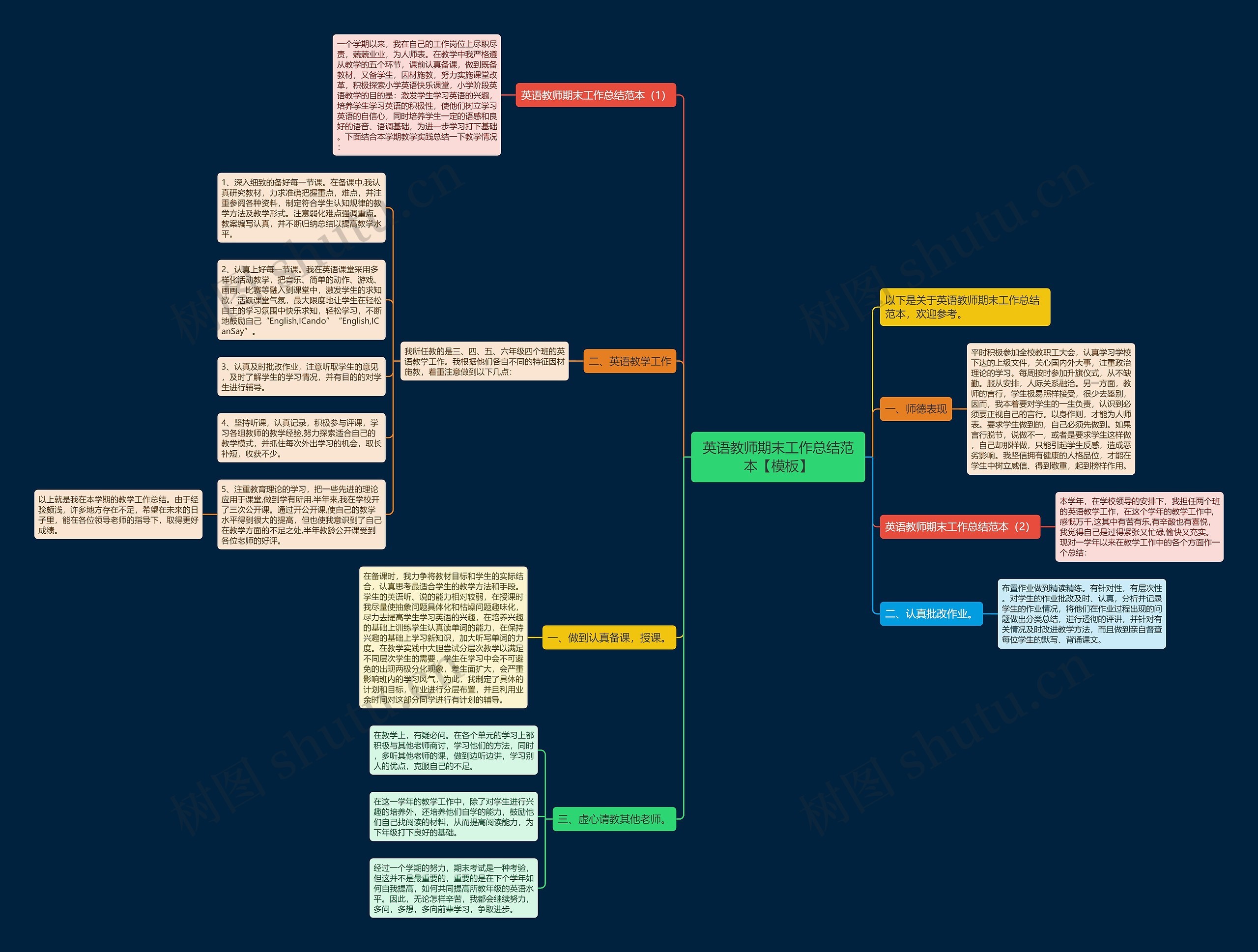 英语教师期末工作总结范本【】思维导图