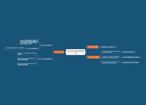 importance的用法总结大全