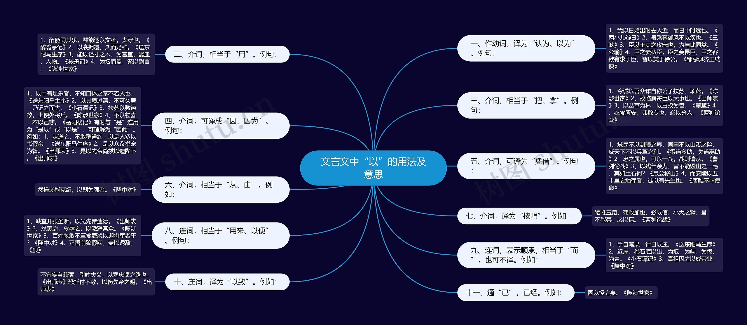 文言文中“以”的用法及意思