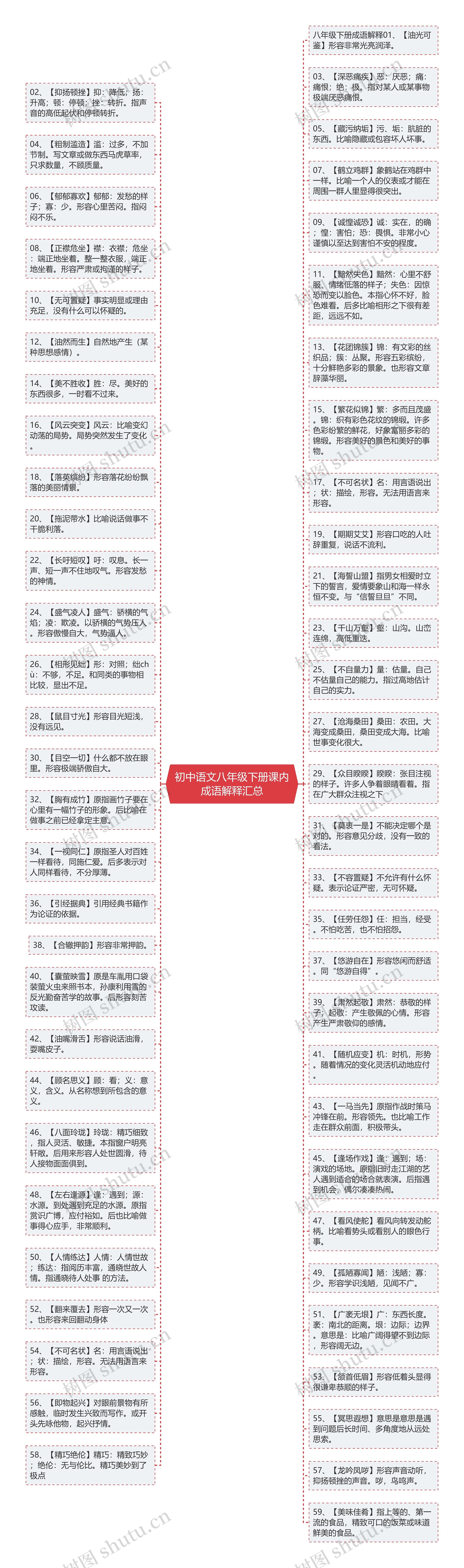 初中语文八年级下册课内成语解释汇总