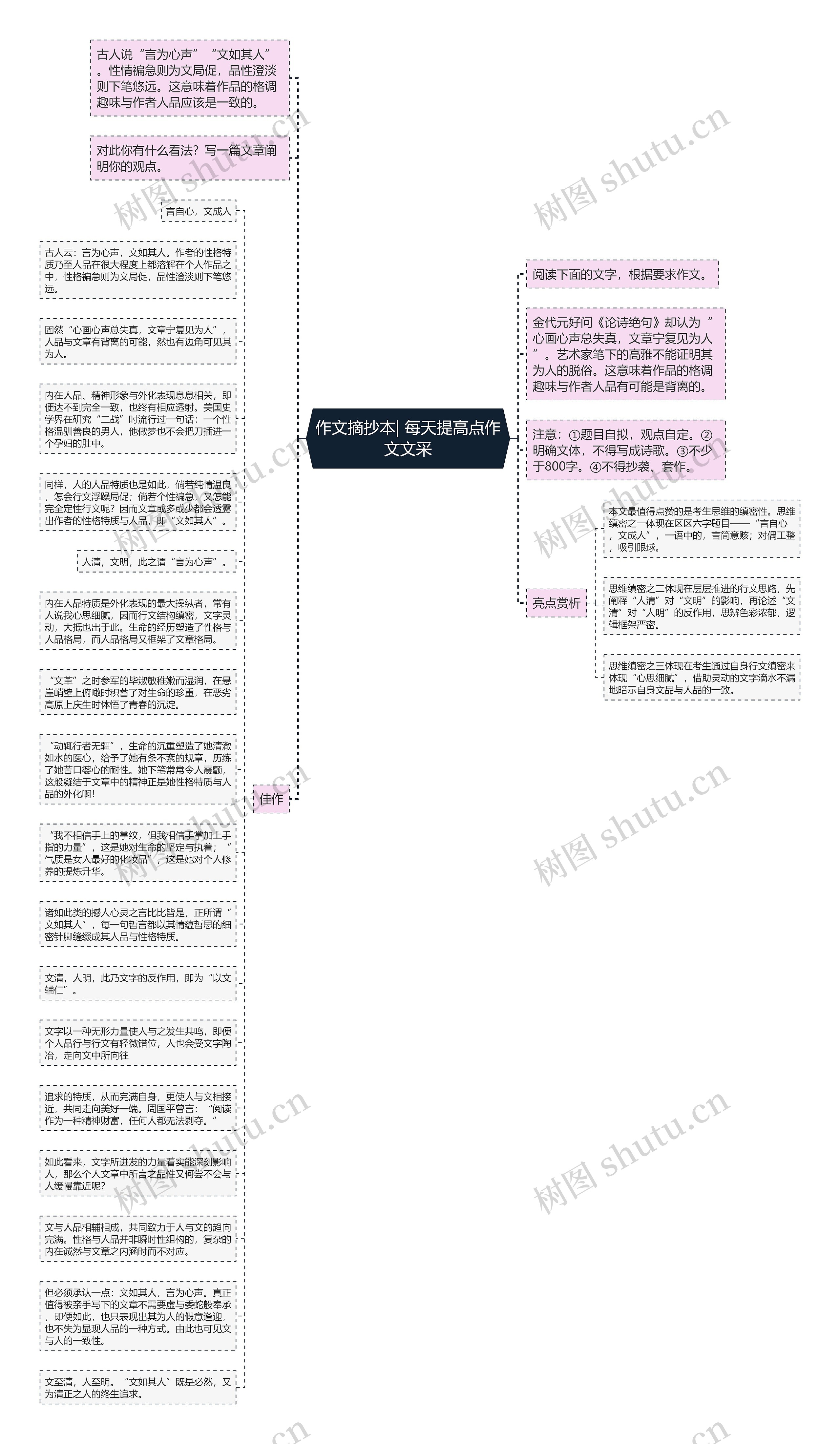 作文摘抄本| 每天提高点作文文采思维导图