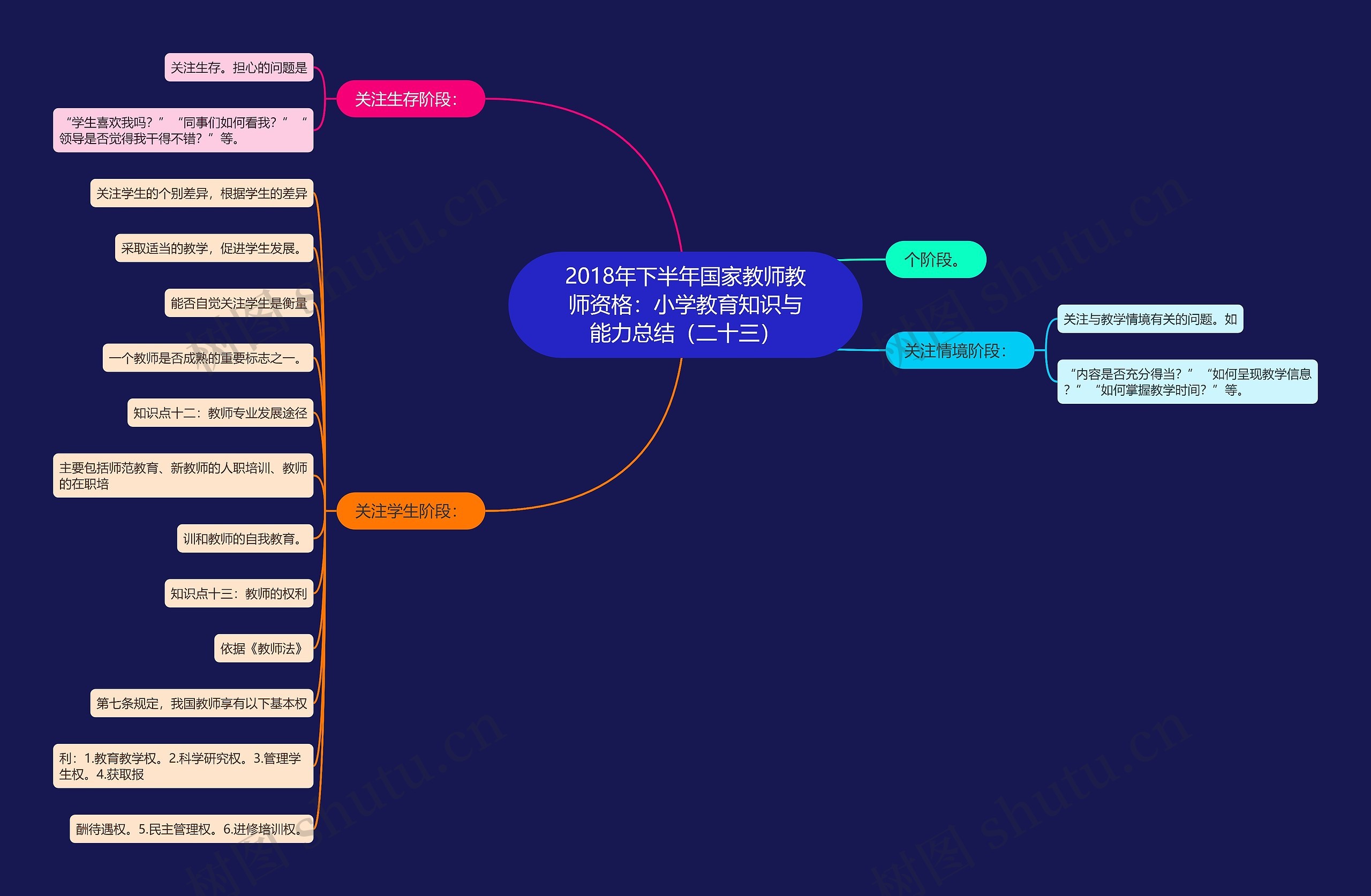 2018年下半年国家教师教师资格：小学教育知识与能力总结（二十三）