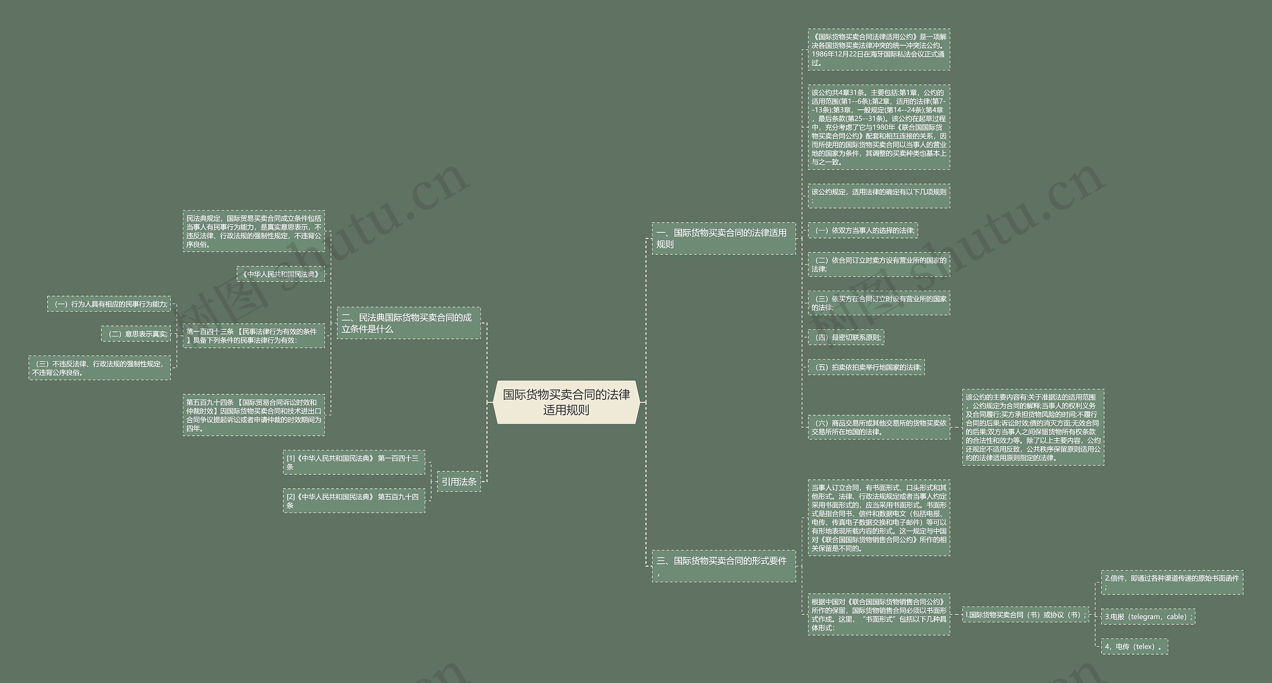 国际货物买卖合同的法律适用规则 国际货物买卖合同的法律适用规则