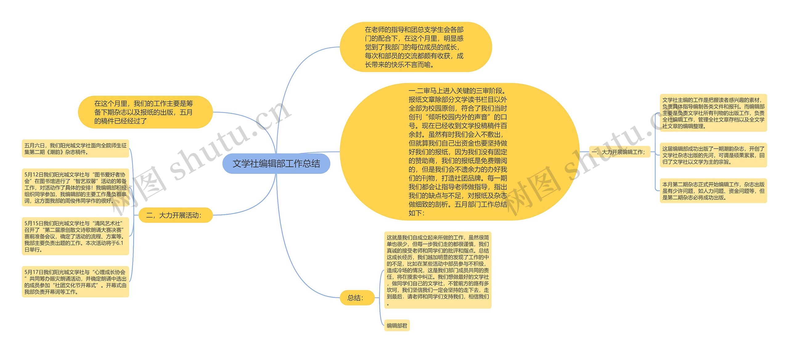 文学社编辑部工作总结