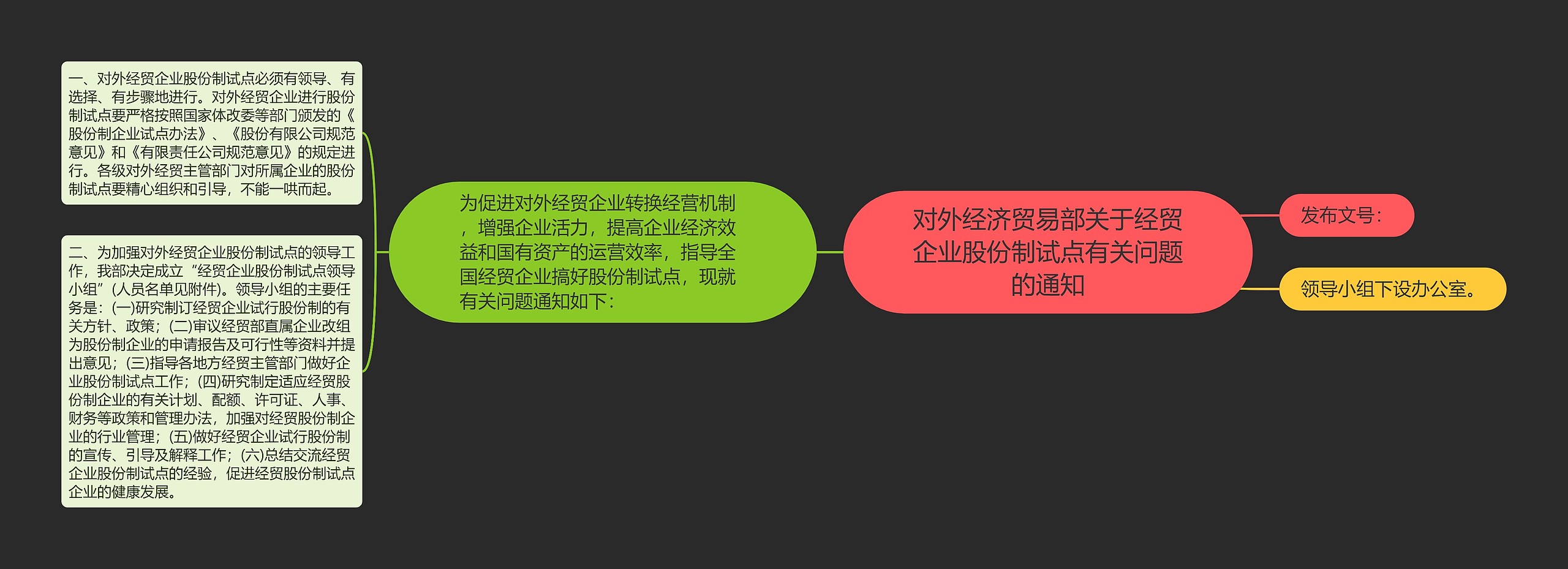 对外经济贸易部关于经贸企业股份制试点有关问题的通知思维导图