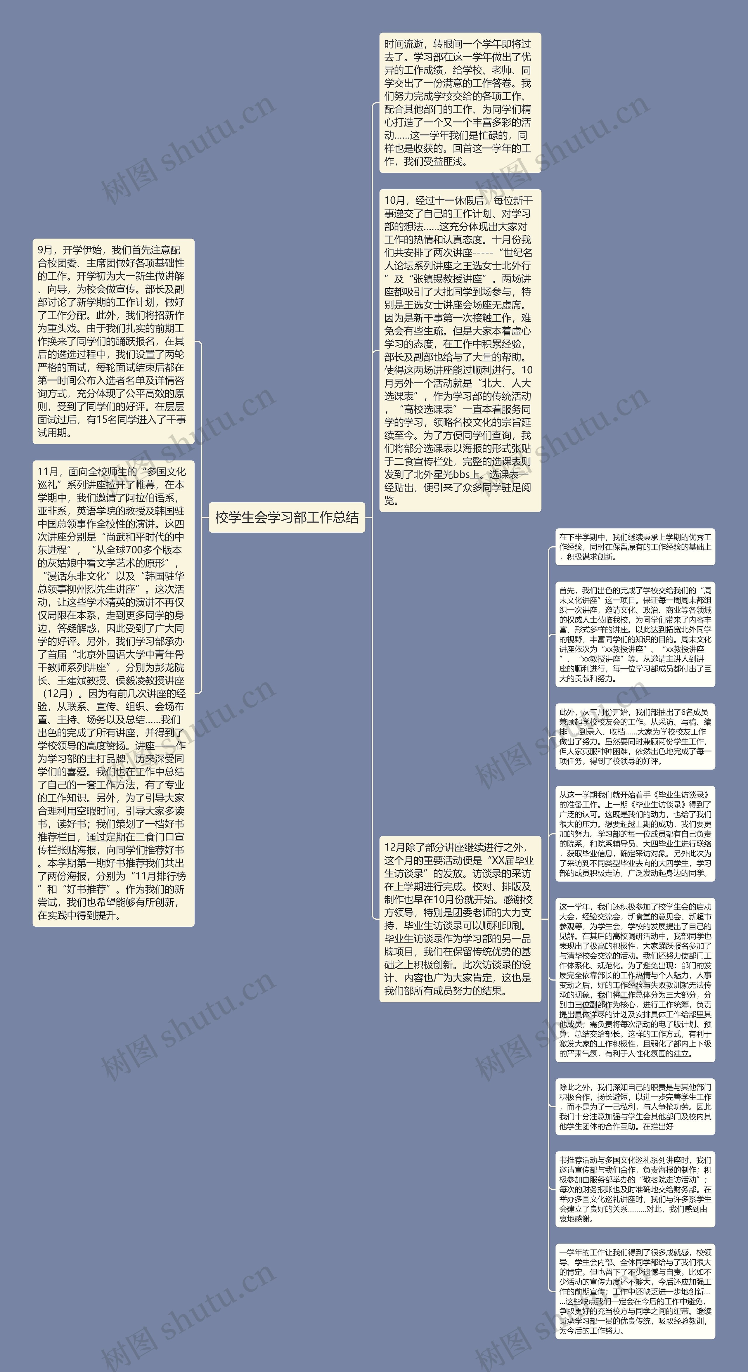 校学生会学习部工作总结