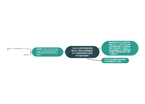 兰州市七里河区税务局制造业中小微企业延缓缴纳2021年第四季度部分税费电子税务局操作