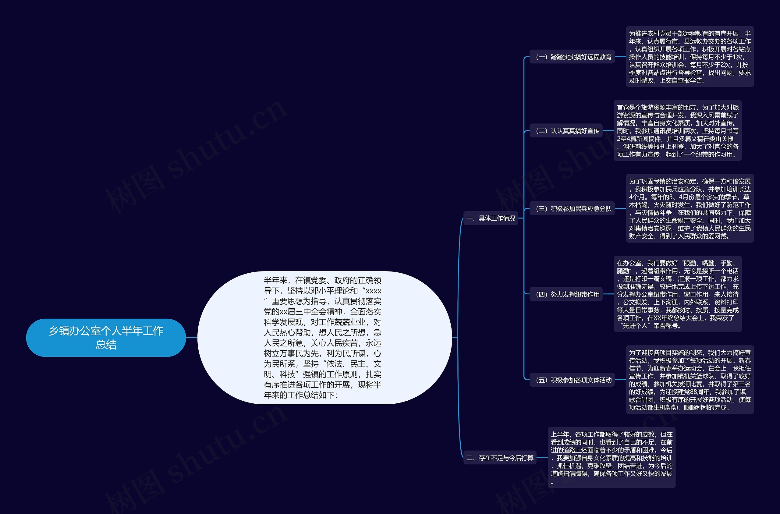 乡镇办公室个人半年工作总结思维导图