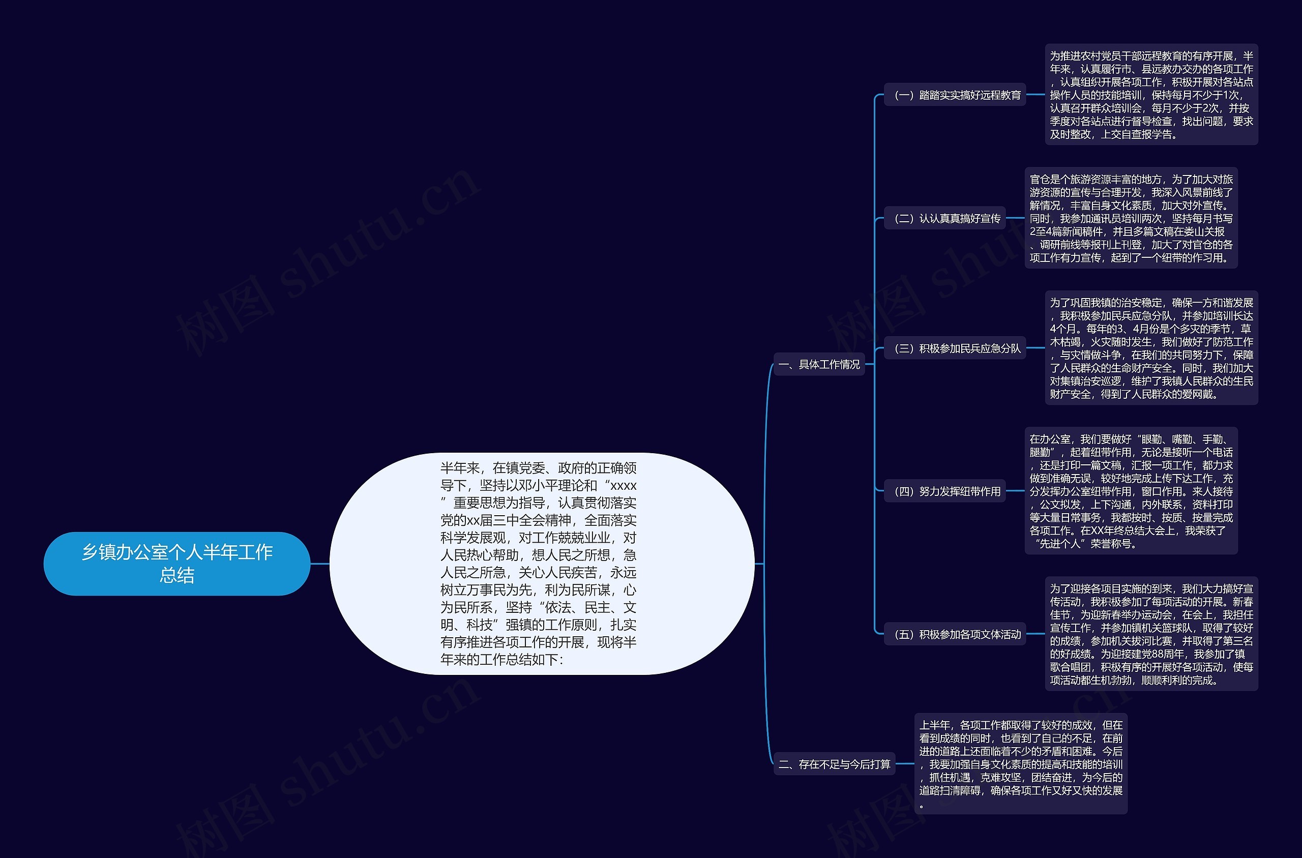 乡镇办公室个人半年工作总结 乡镇办公室个人半年工作总结