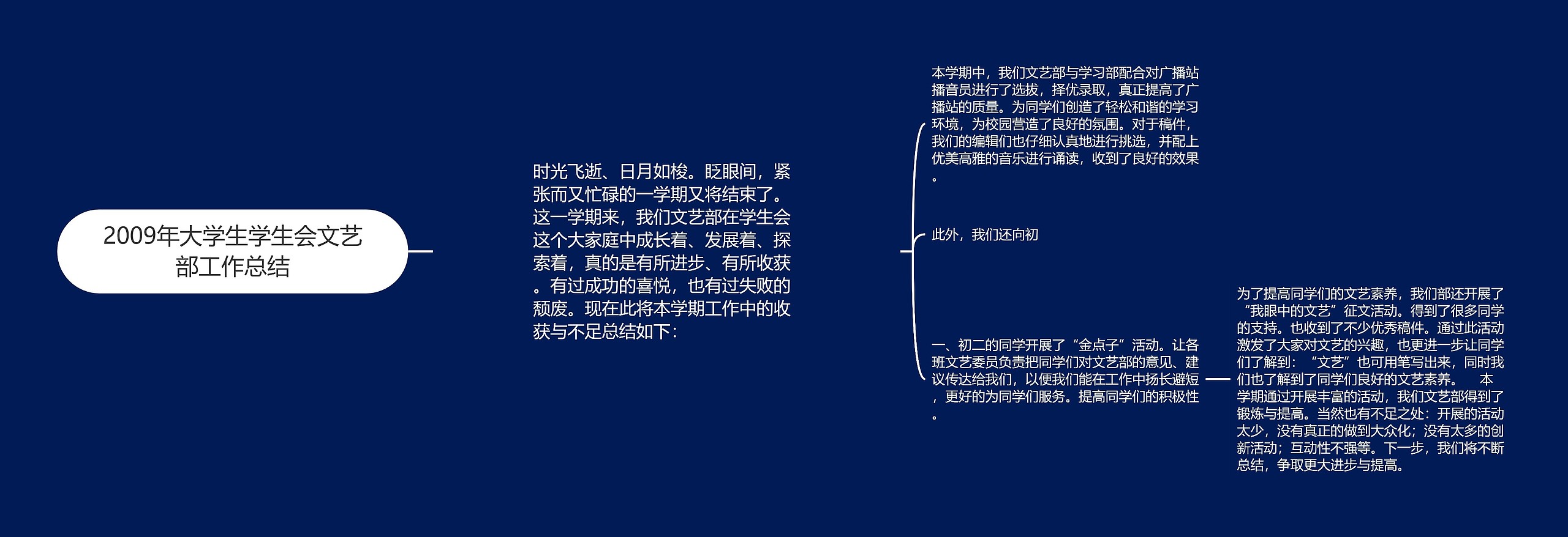 2009年大学生学生会文艺部工作总结