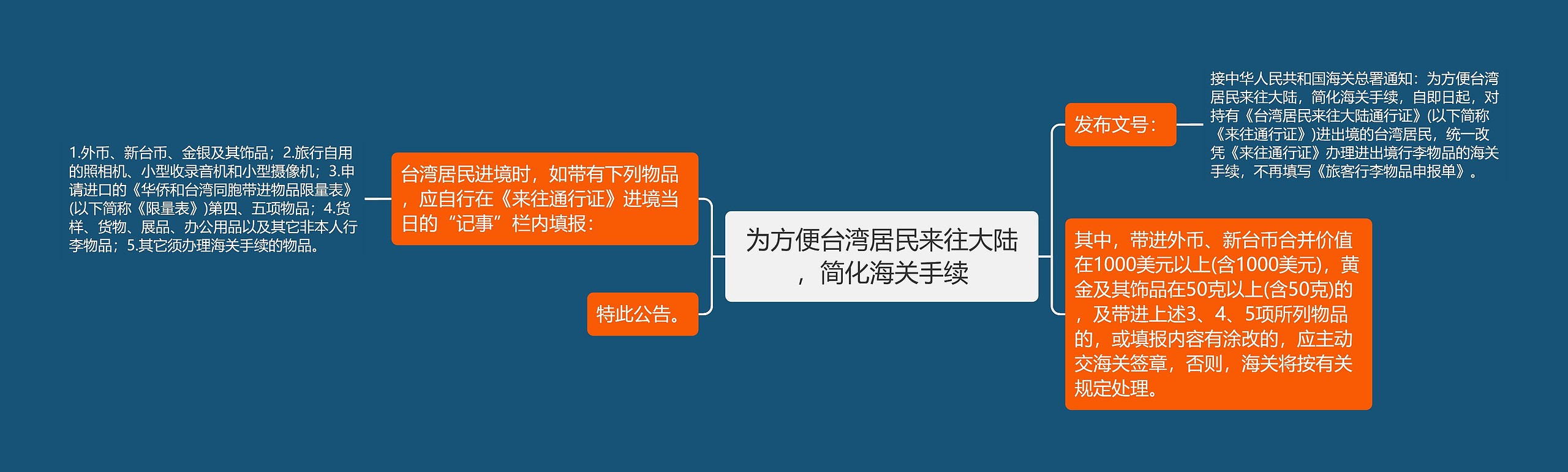 为方便台湾居民来往大陆，简化海关手续思维导图