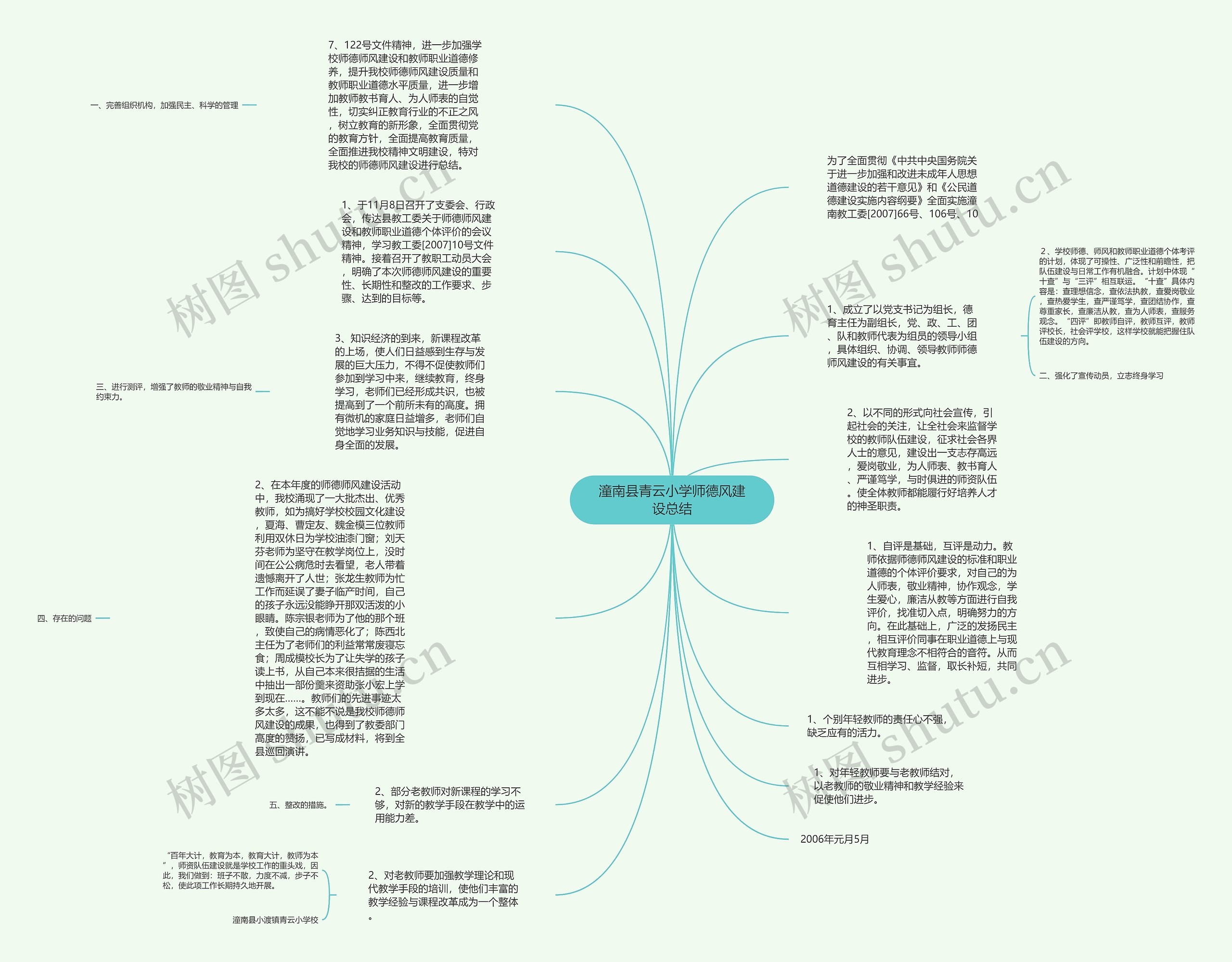 潼南县青云小学师德风建设总结思维导图