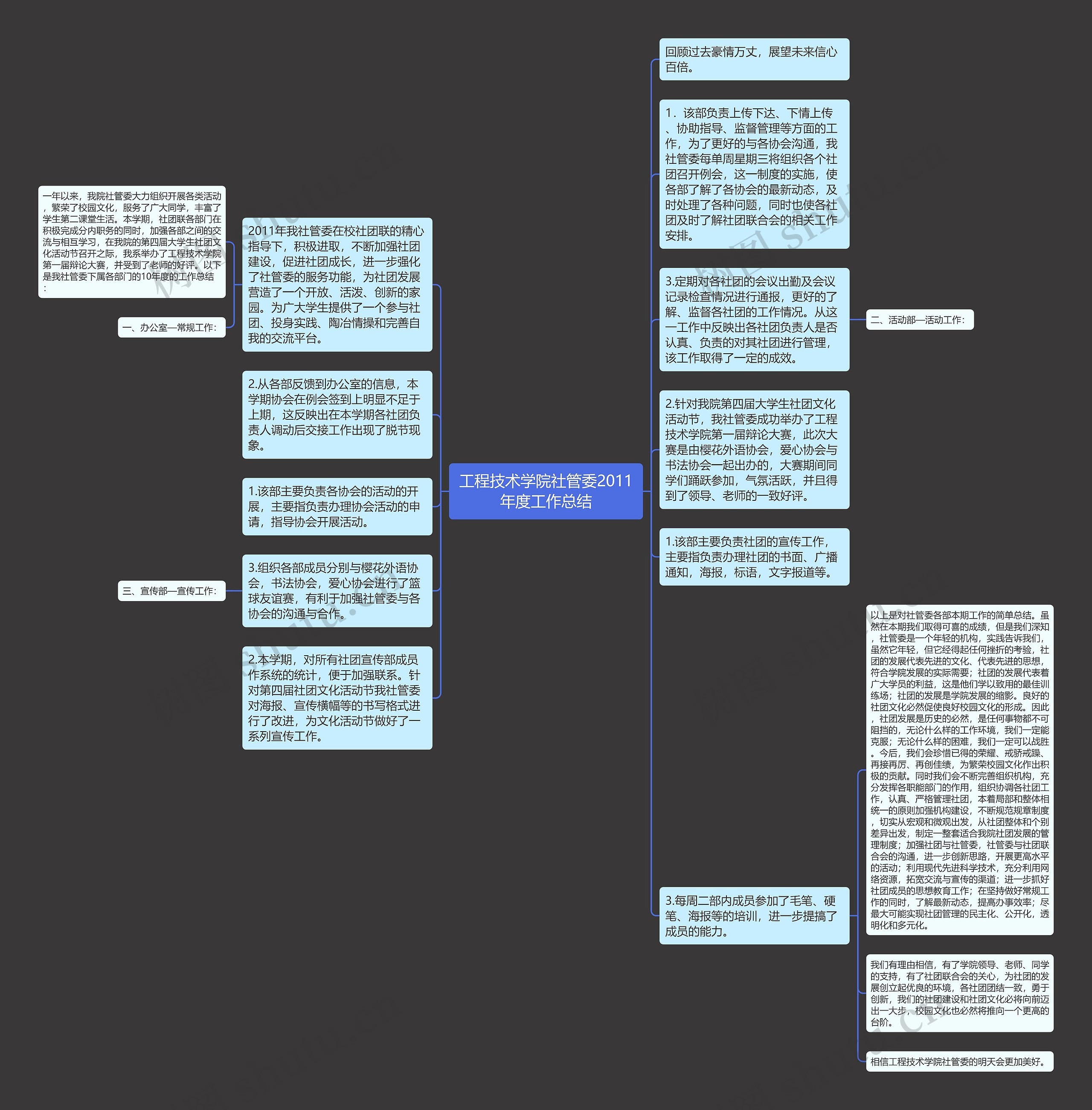 工程技术学院社管委2011年度工作总结思维导图