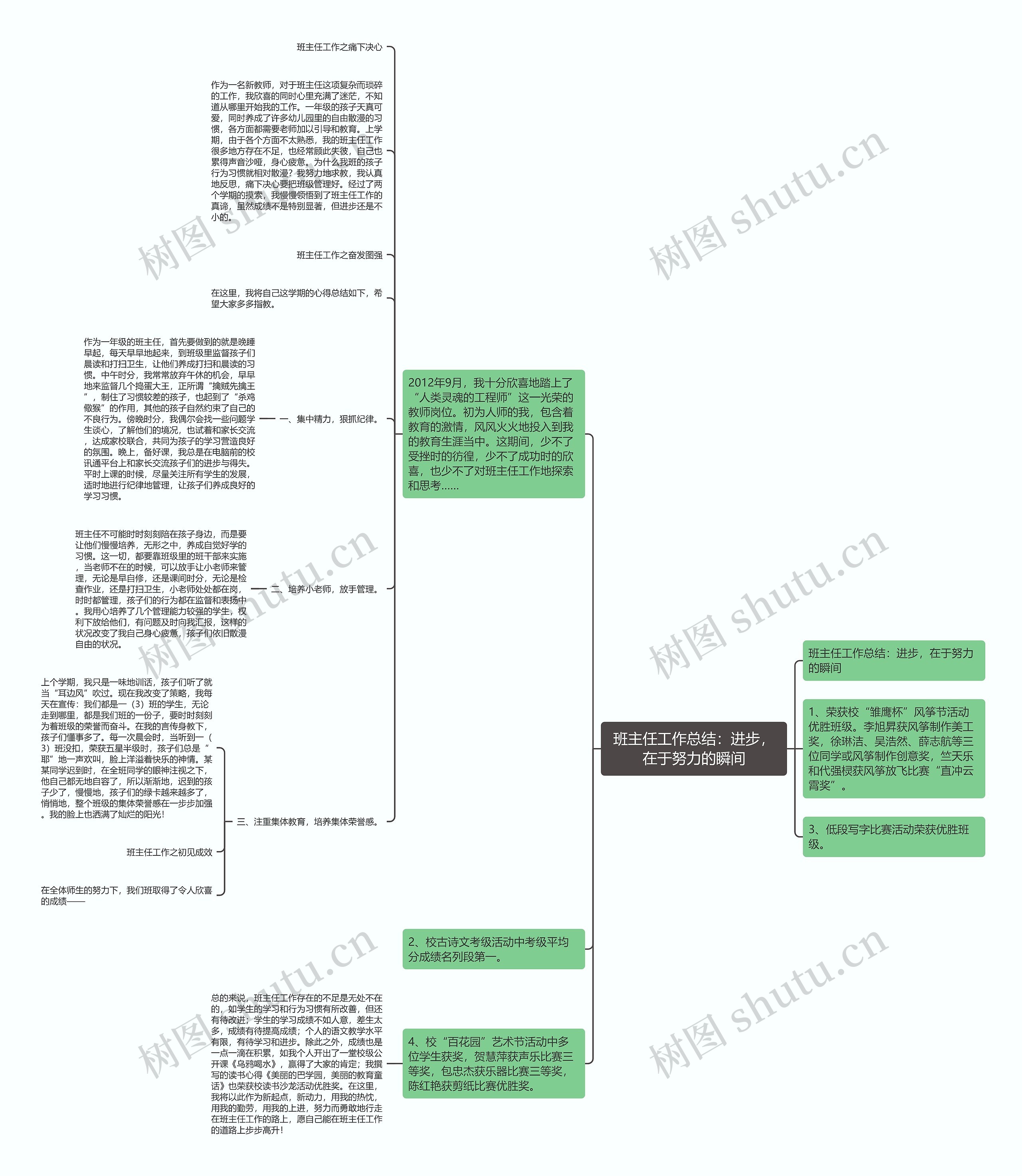 班主任工作总结：进步，在于努力的瞬间思维导图