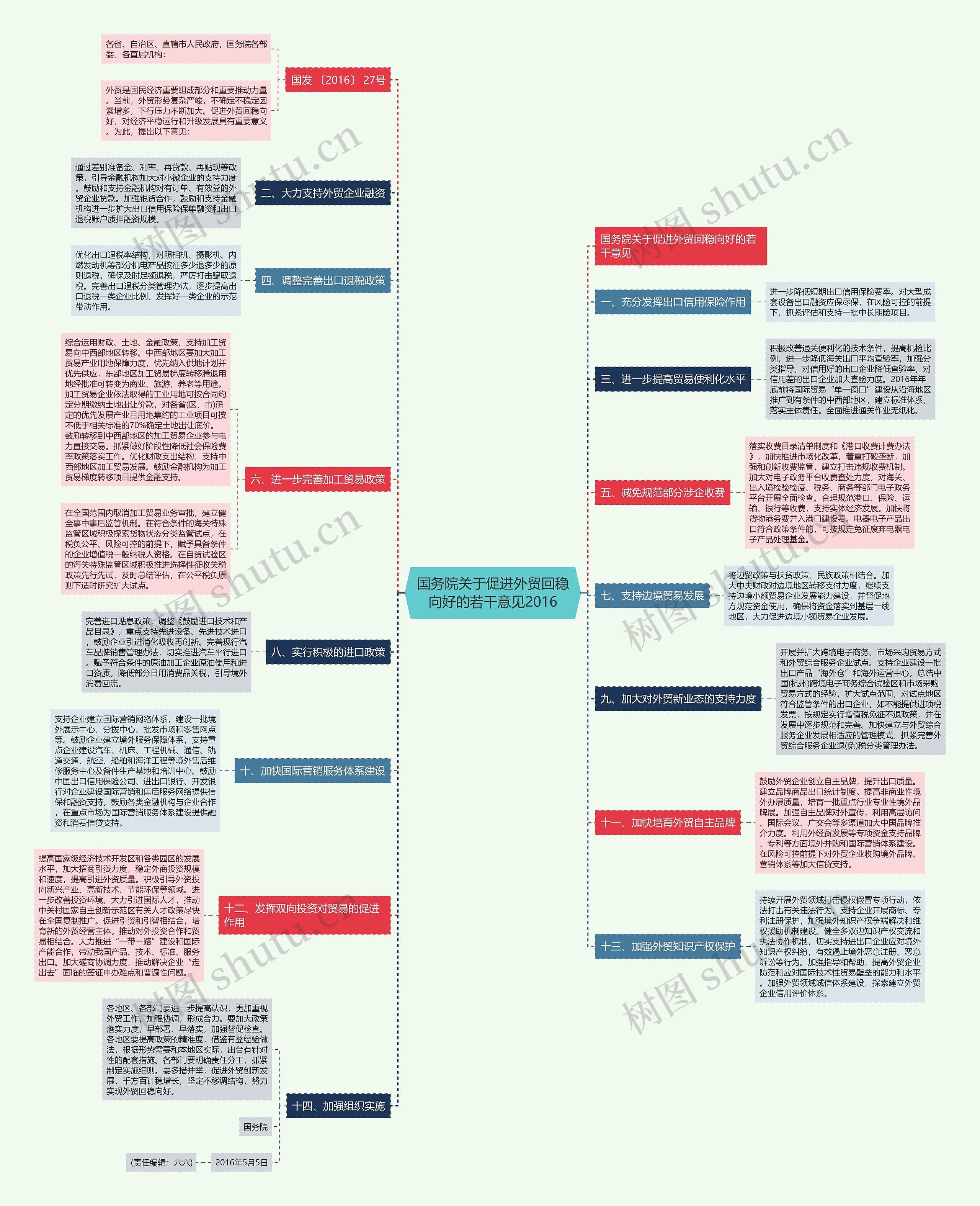 国务院关于促进外贸回稳向好的若干意见2016 国务院关于促进外贸回稳向好的若干意见2016