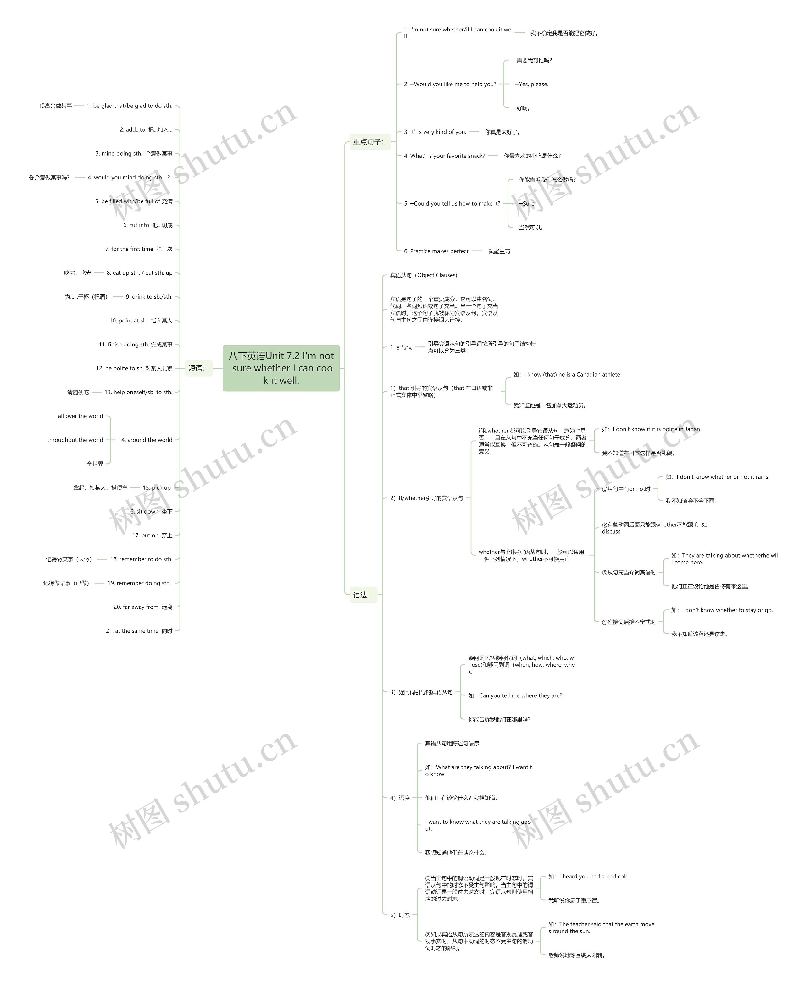 八下英语Unit 7.2 I'm not sure whether I can cook it well. 八下英语Unit 7.2 I'm not sure whether I can cook it well.