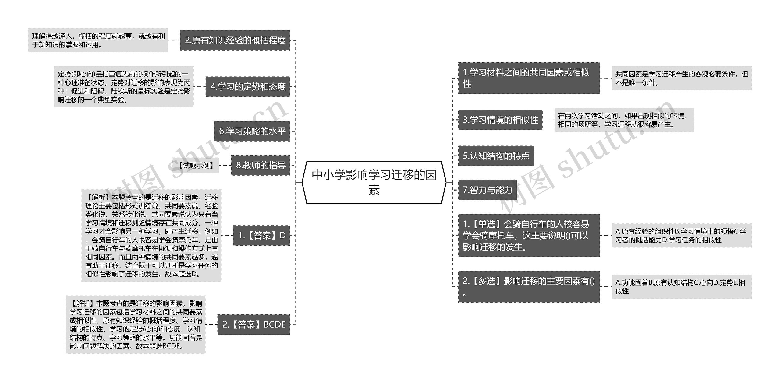 中小学影响学习迁移的因素思维导图