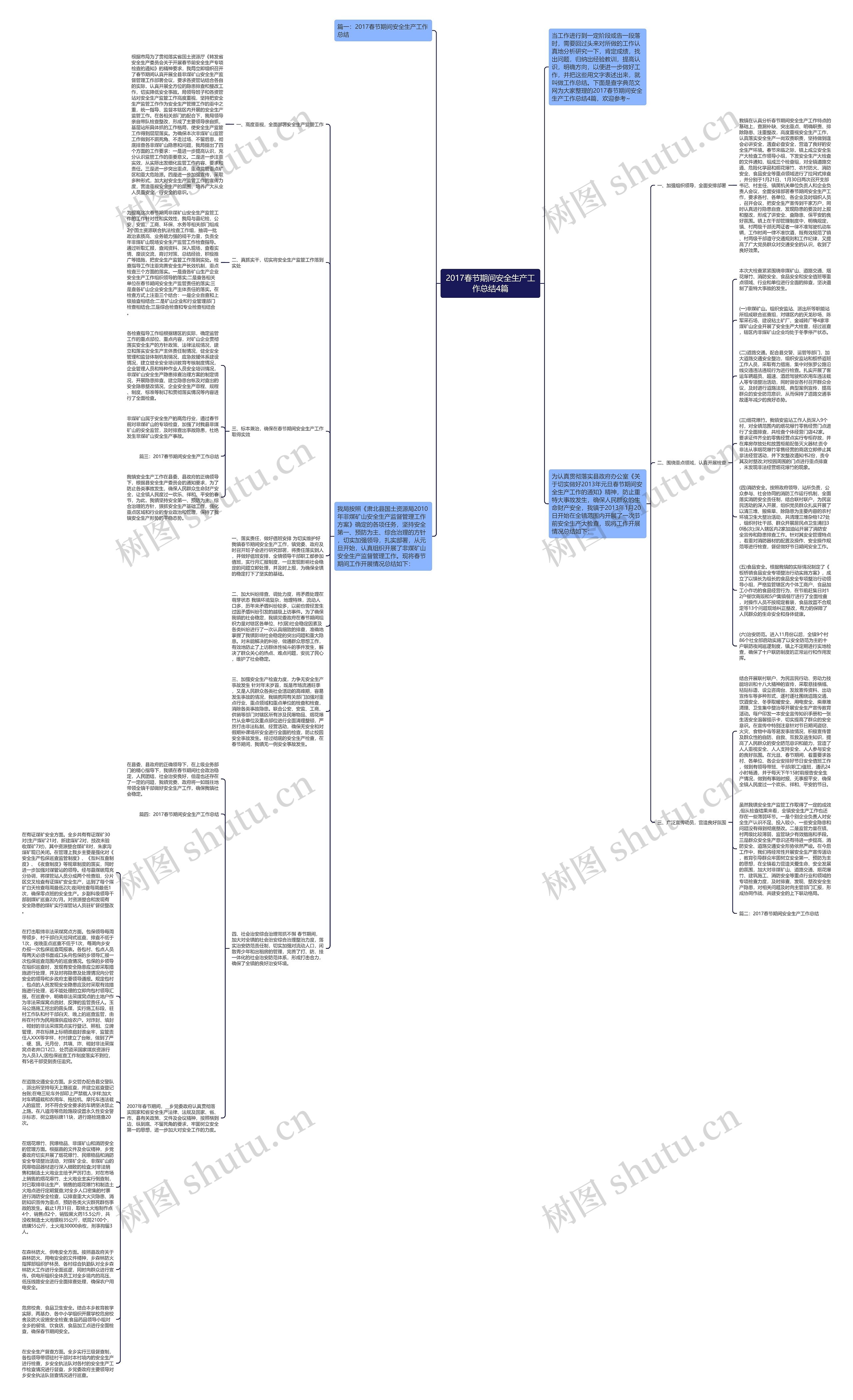 2017春节期间安全生产工作总结4篇思维导图