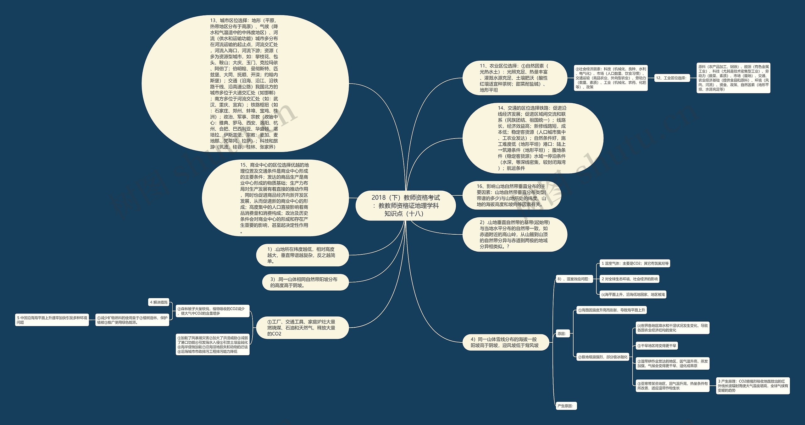 2018（下）教师资格考试：教教师资格证地理学科知识点（十八）思维导图