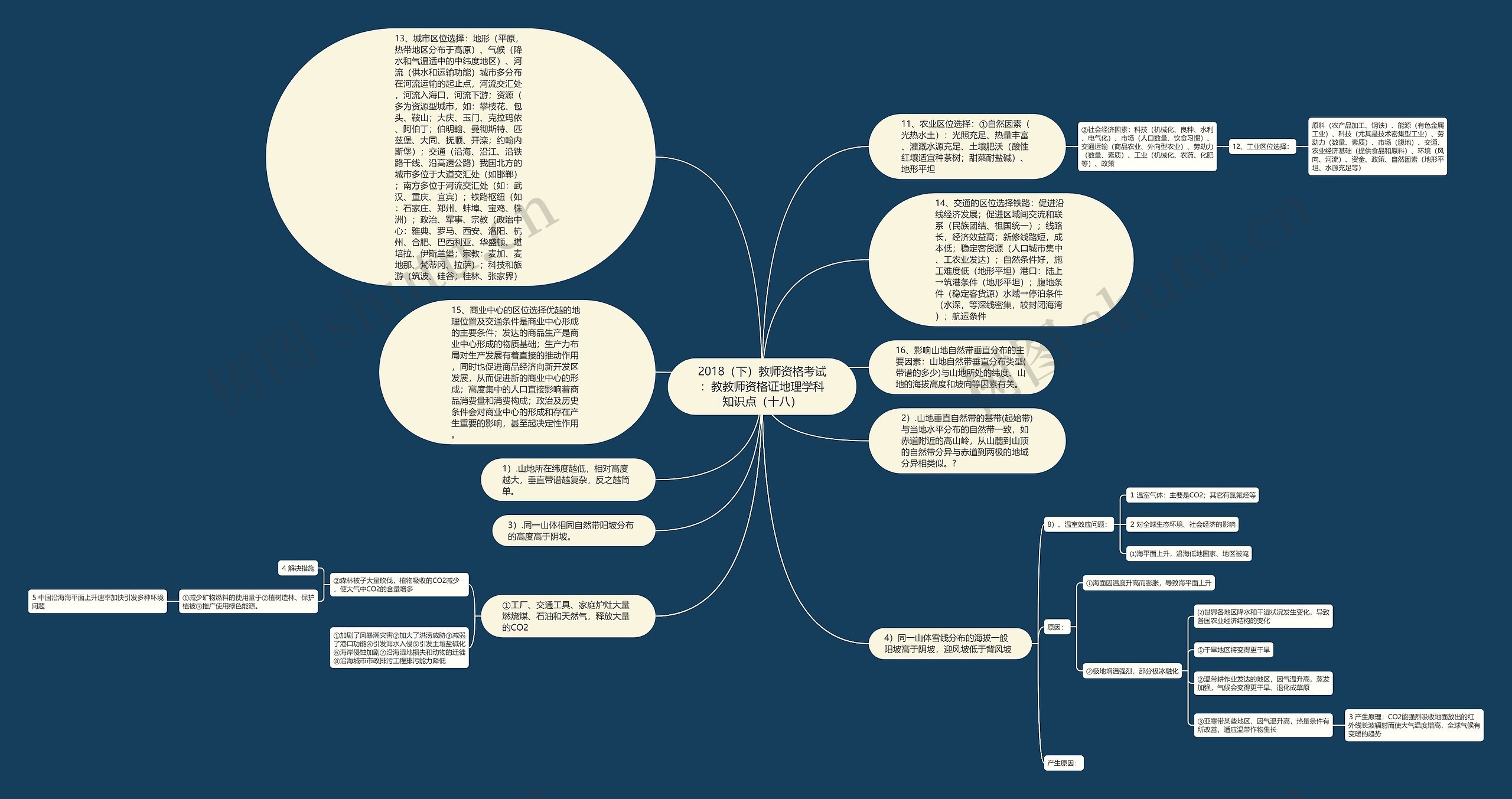 2018(下)教师资格考试:教教师资格证地理学科知识点(十八)思维导图高清图 2018(下)教师资格考试:教教师资格证地理学科知识点(十八)思维导图