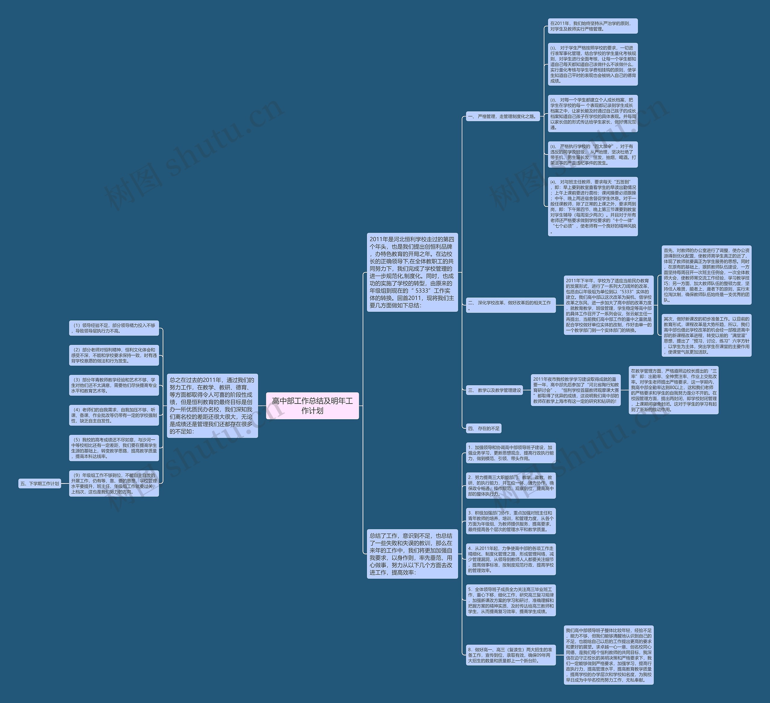 高中部工作总结及明年工作计划思维导图