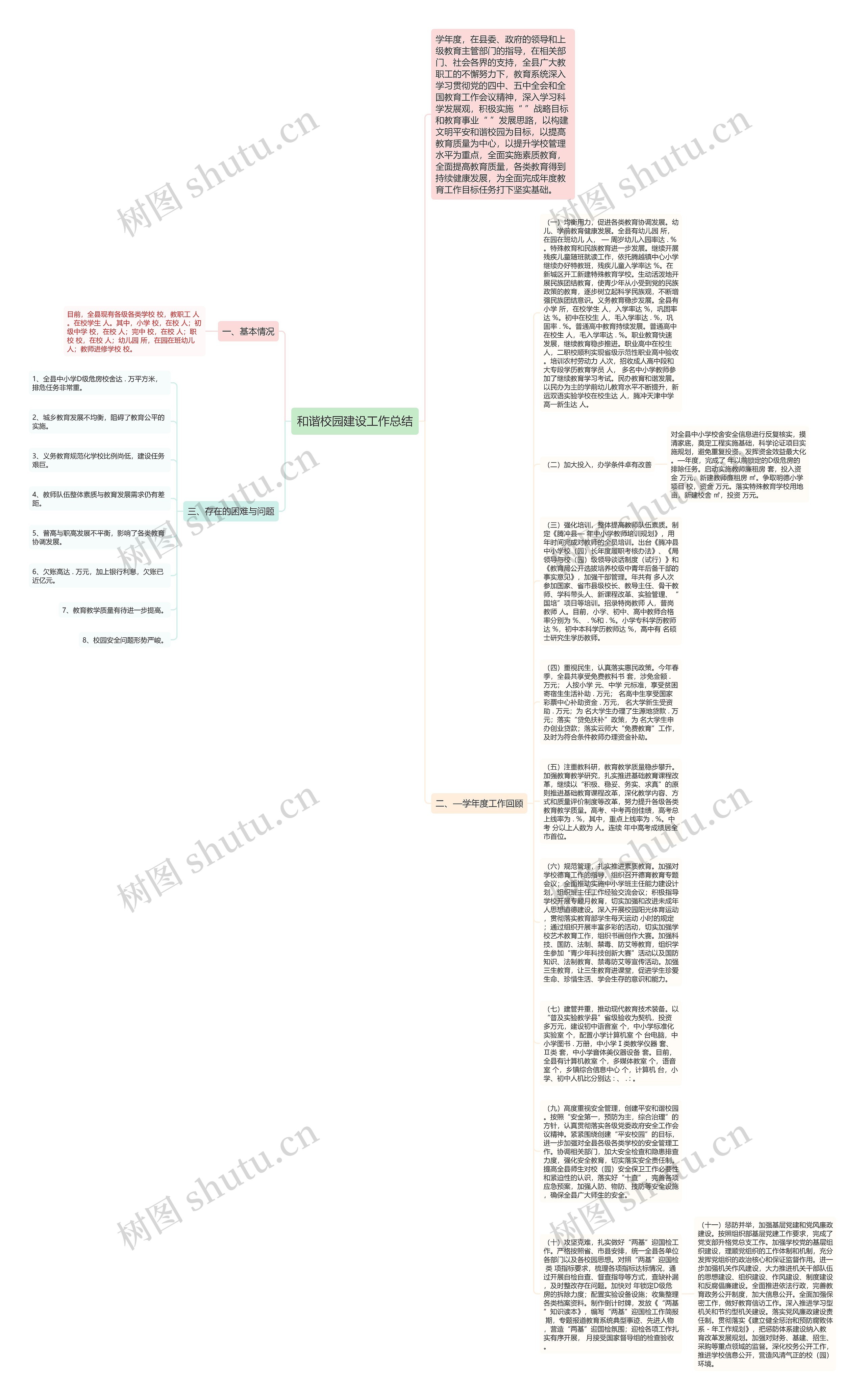 和谐校园建设工作总结思维导图