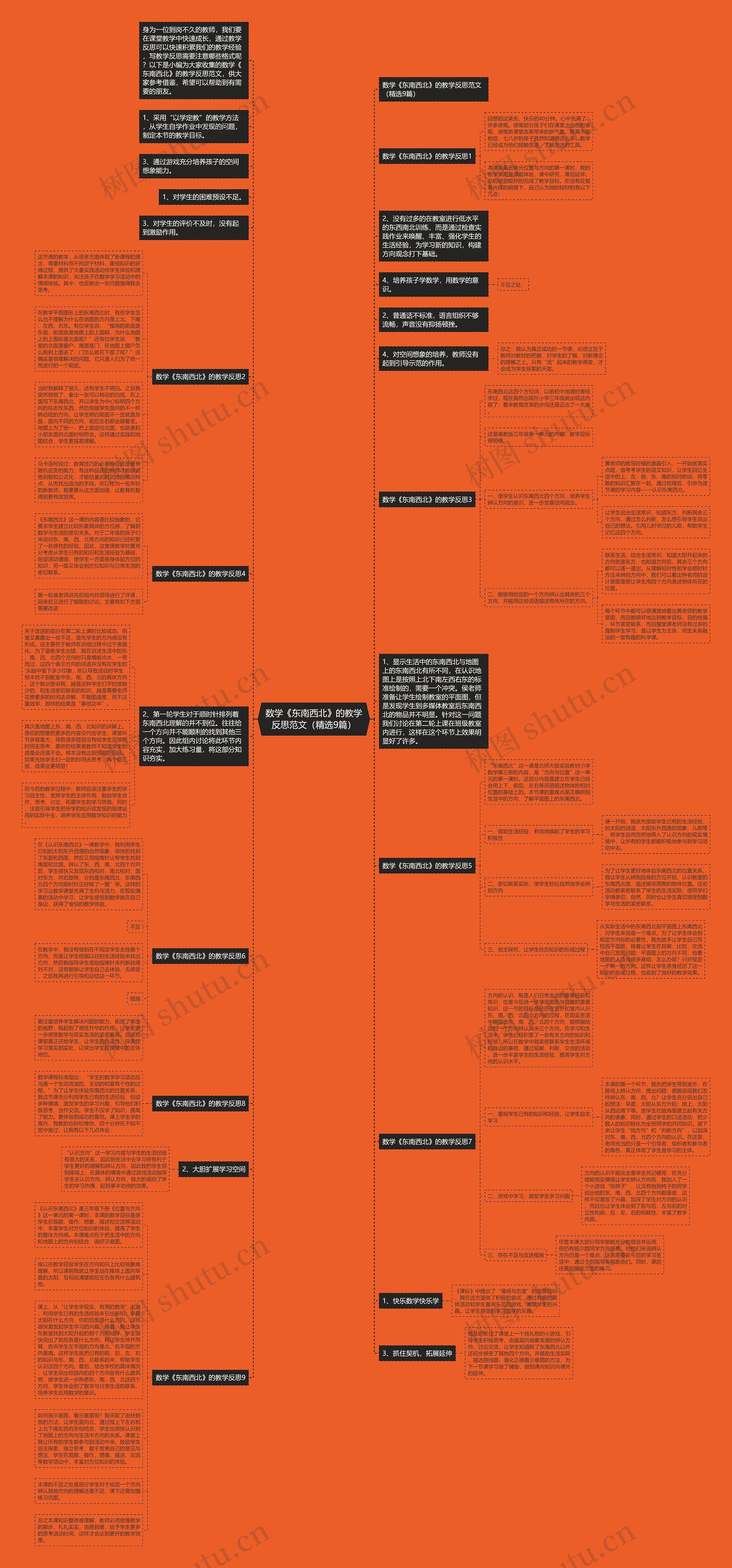 数学《东南西北》的教学反思范文（精选9篇）思维导图